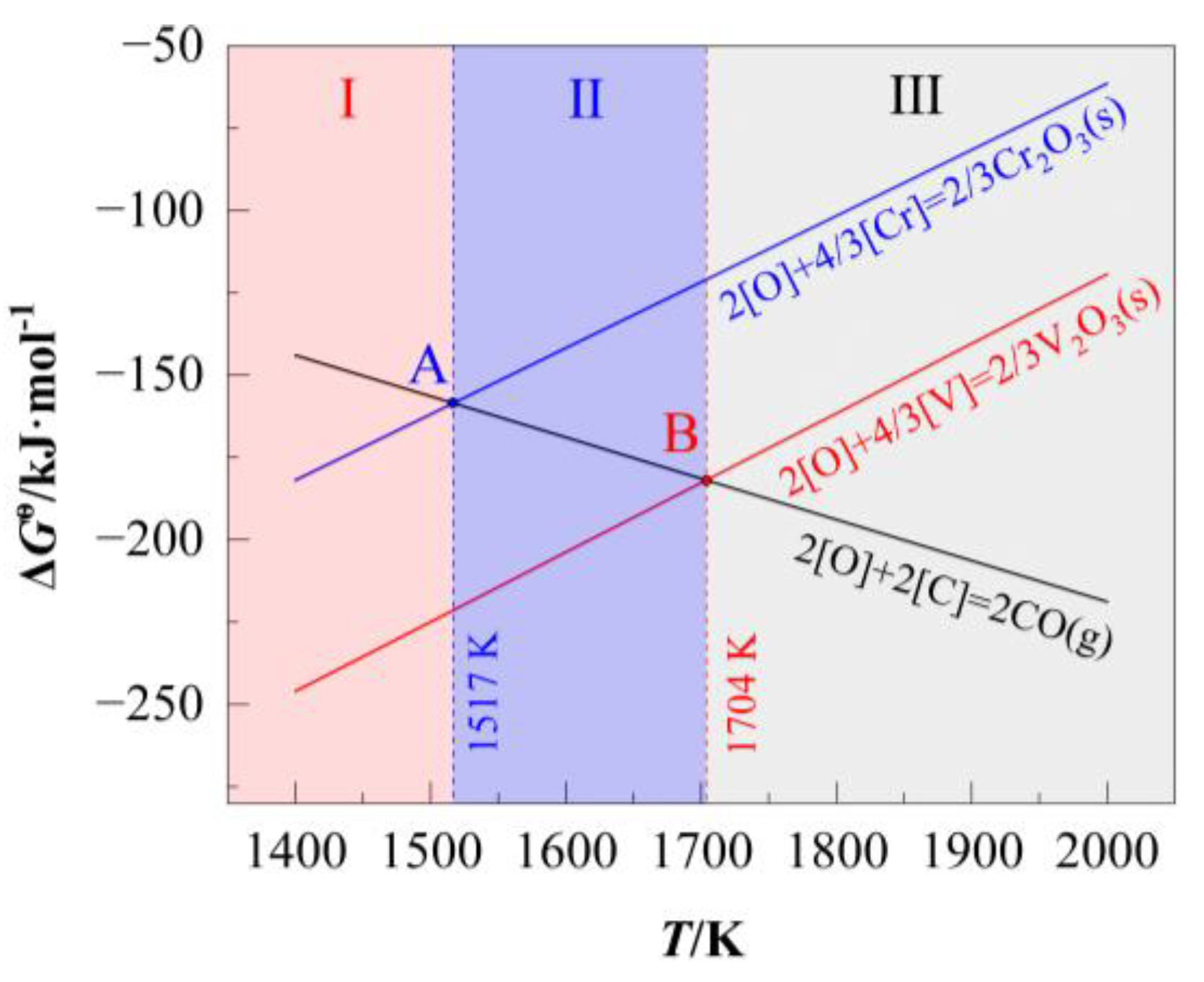 Preprints 181717 g002