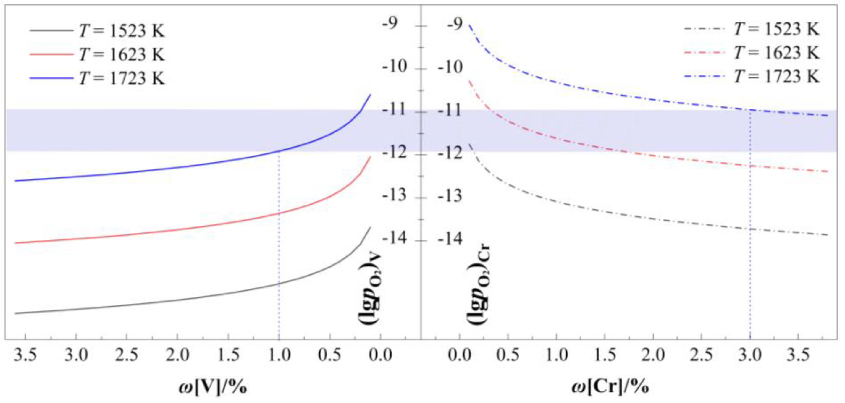 Preprints 181717 g003