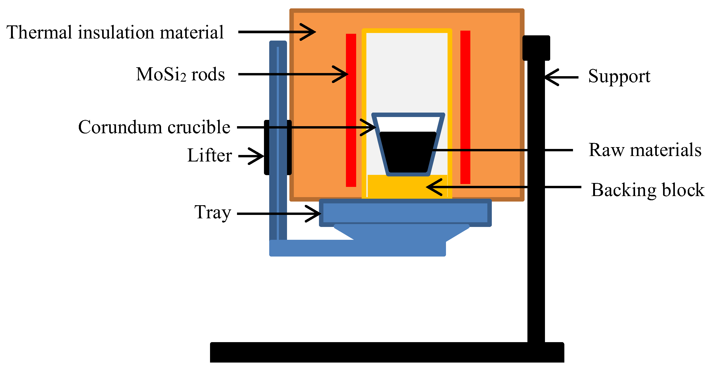 Preprints 181717 g004