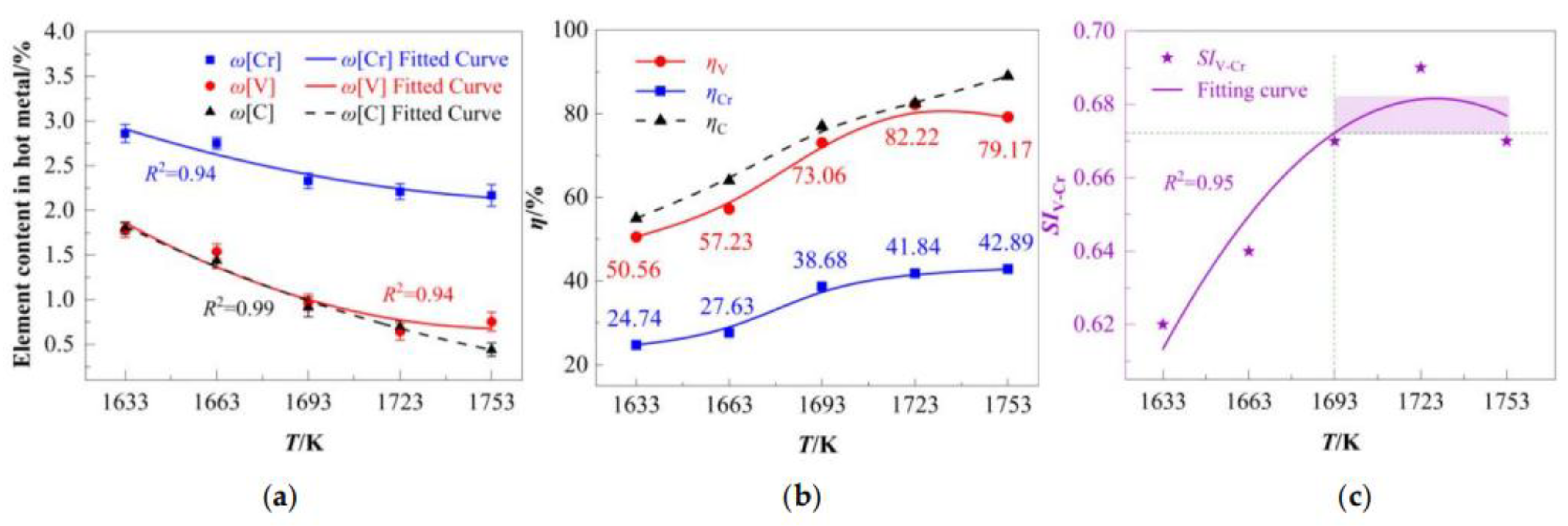 Preprints 181717 g005