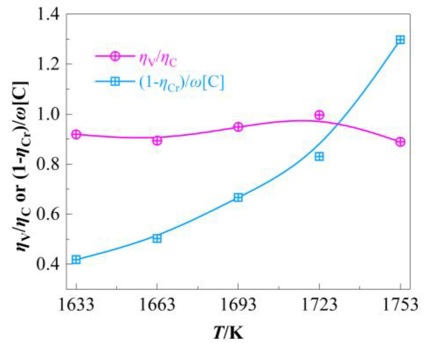 Preprints 181717 g006