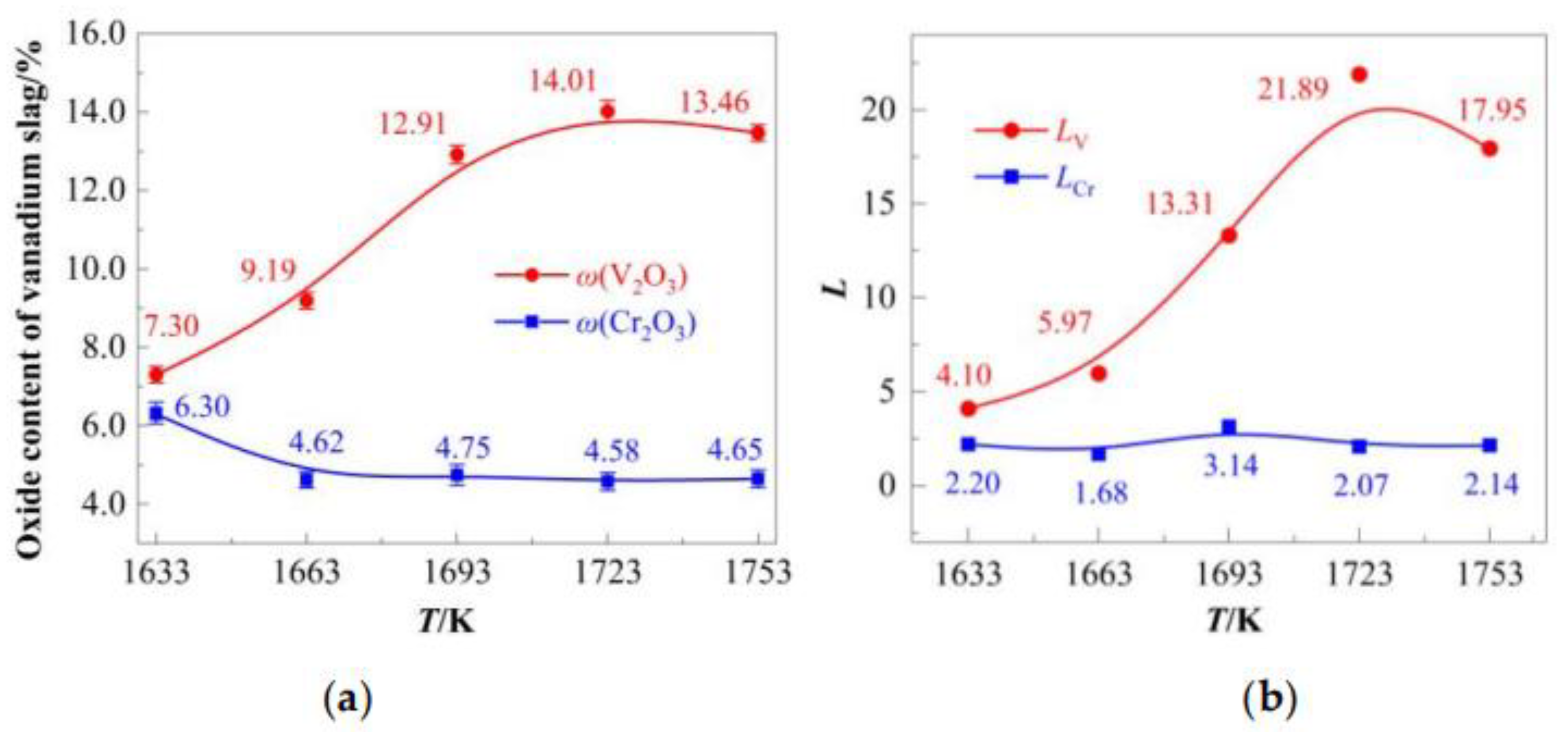 Preprints 181717 g007