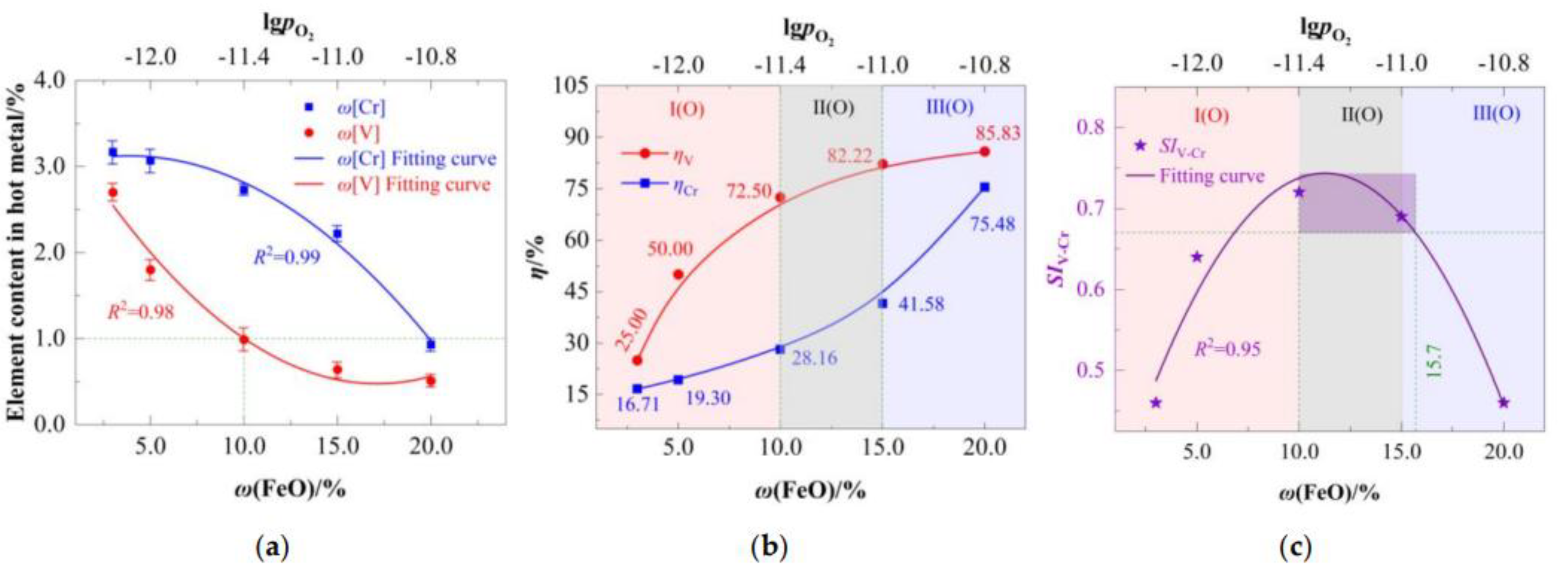 Preprints 181717 g008