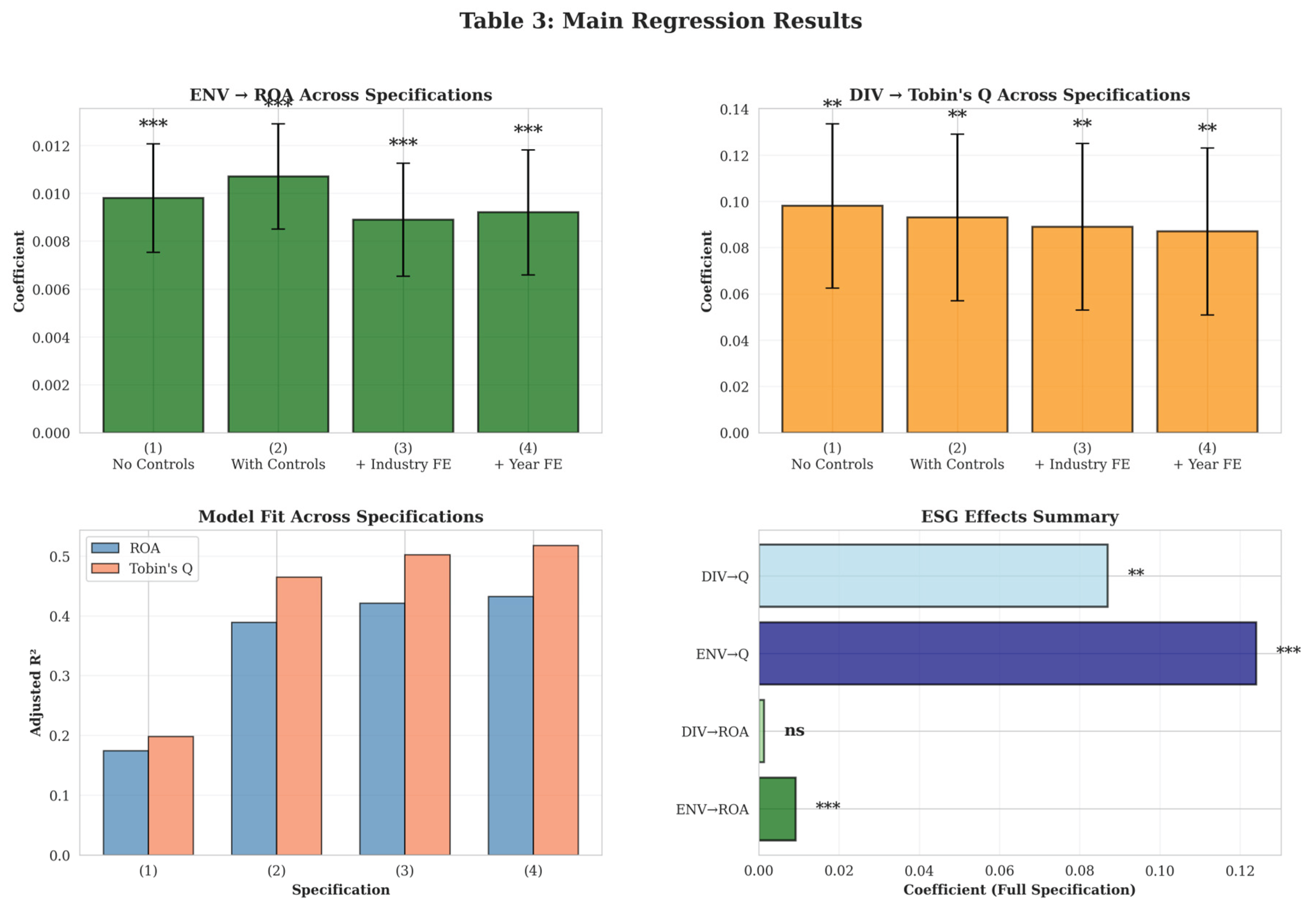 Preprints 198339 g003