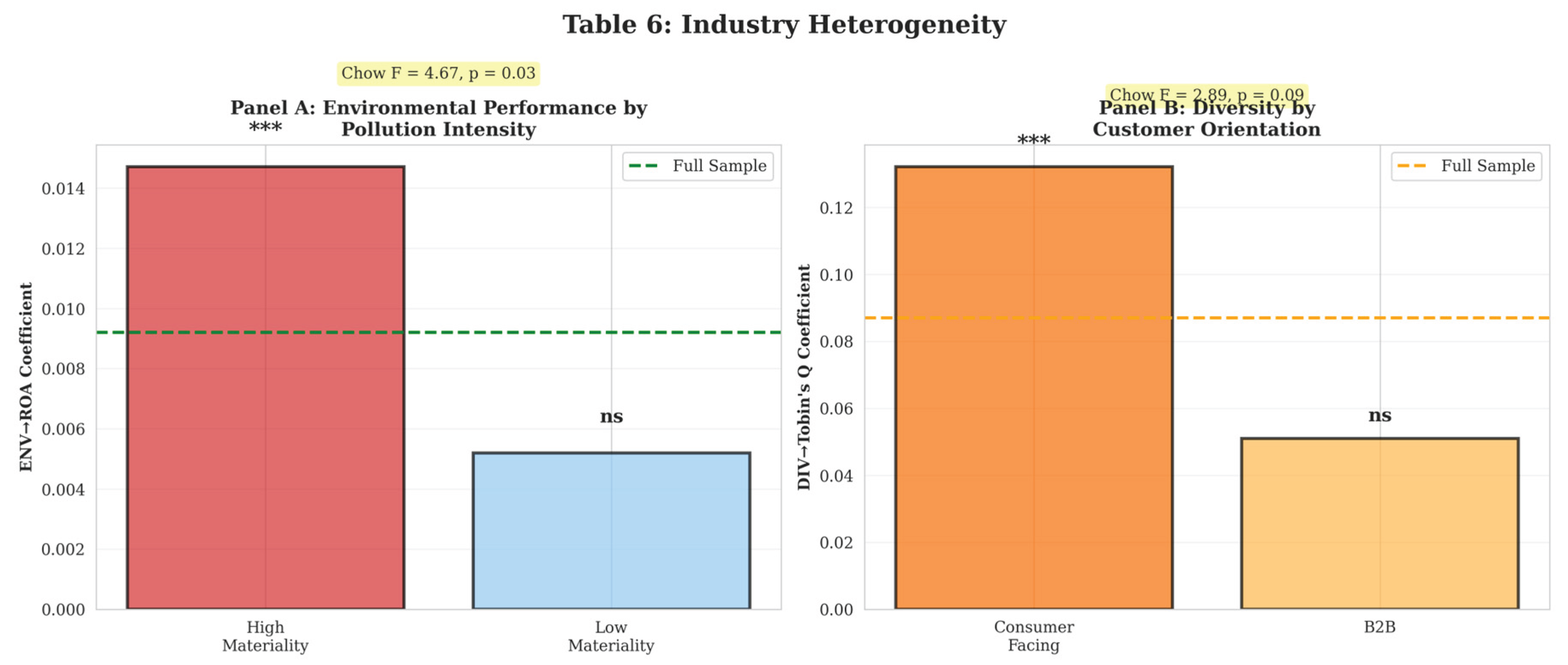 Preprints 198339 g005