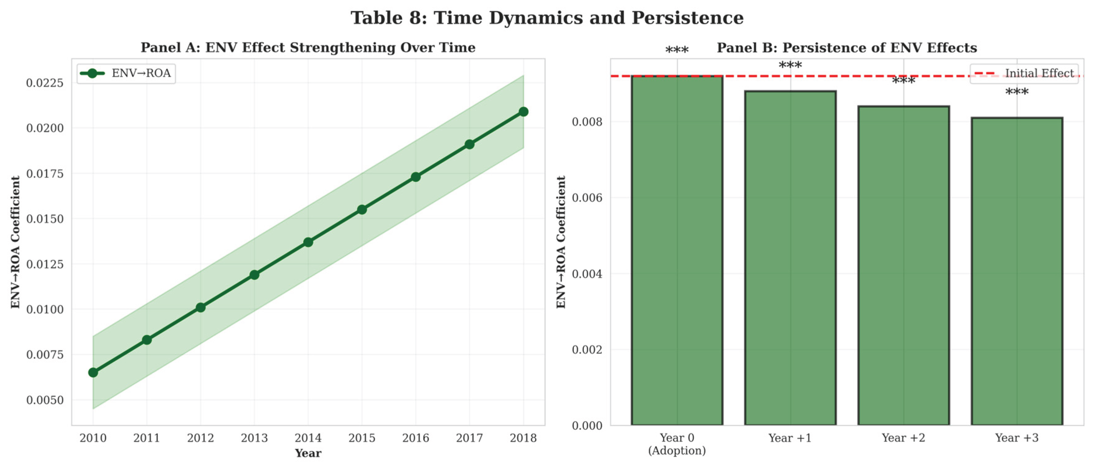 Preprints 198339 g007