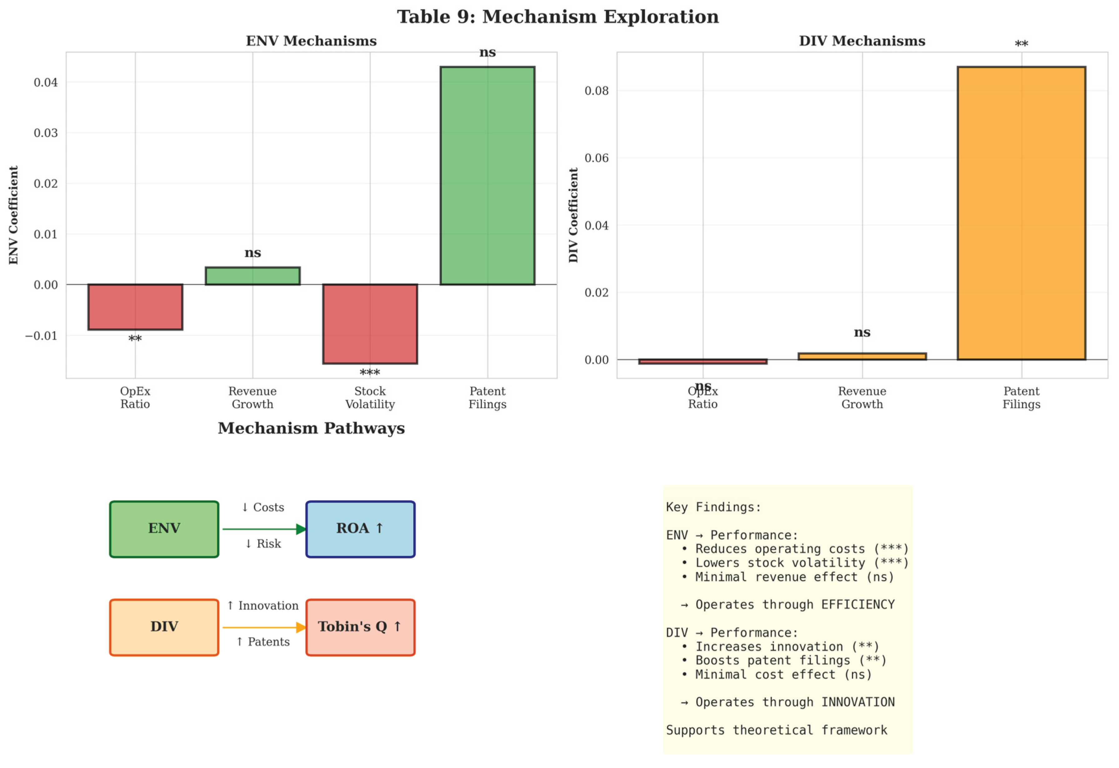 Preprints 198339 g008