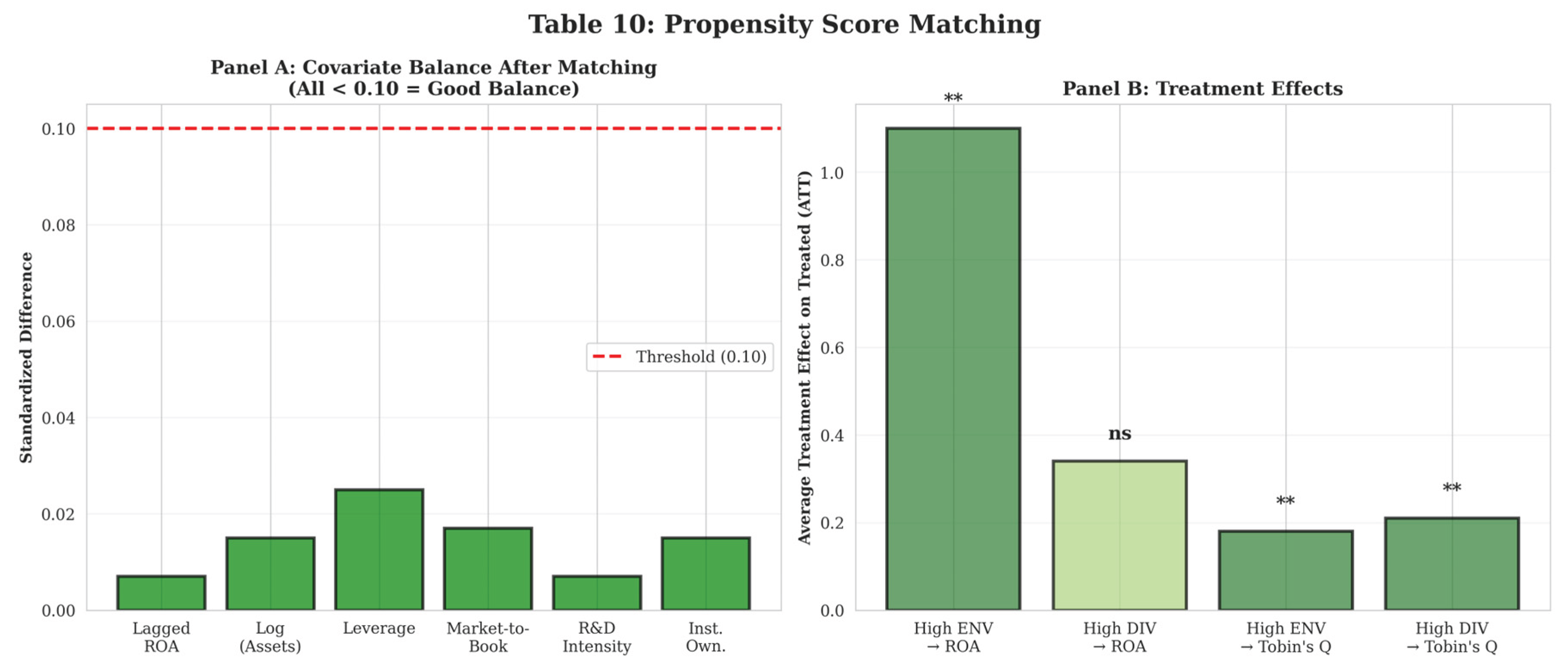 Preprints 198339 g009