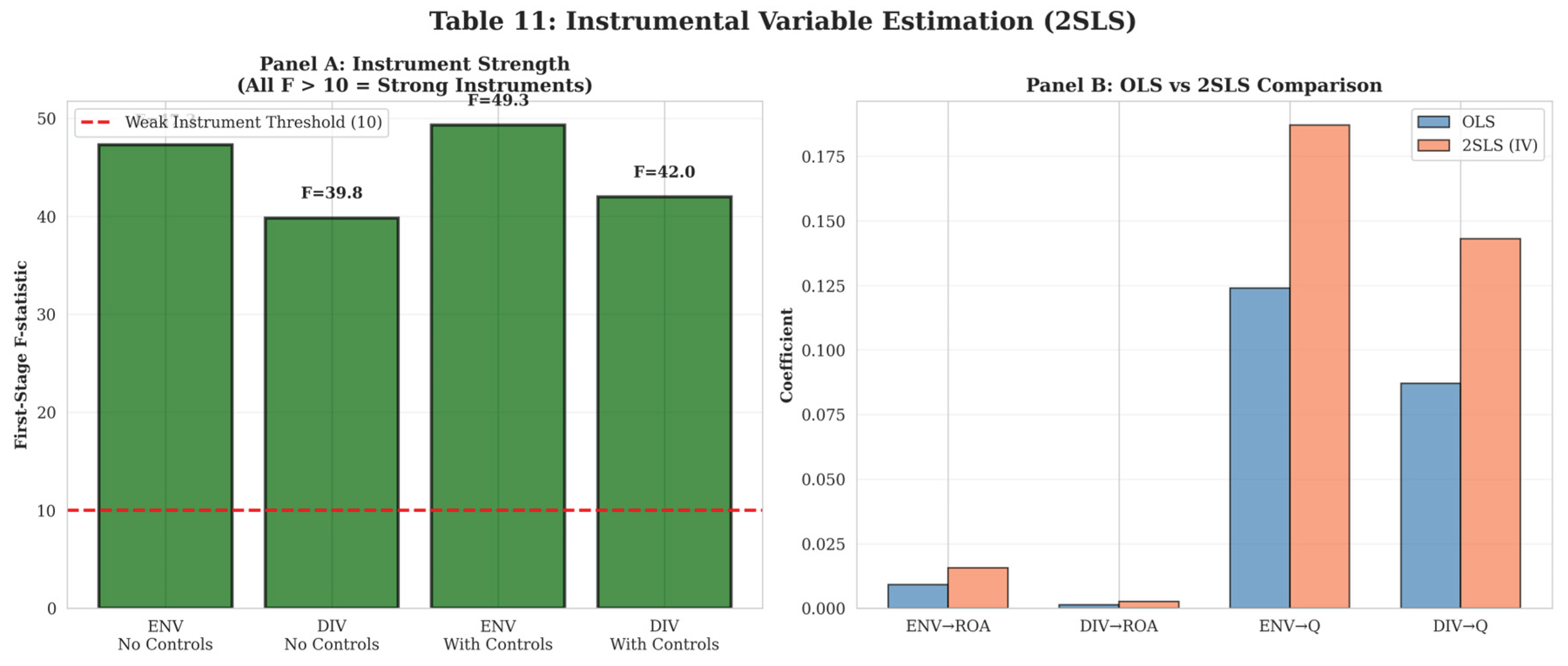 Preprints 198339 g010