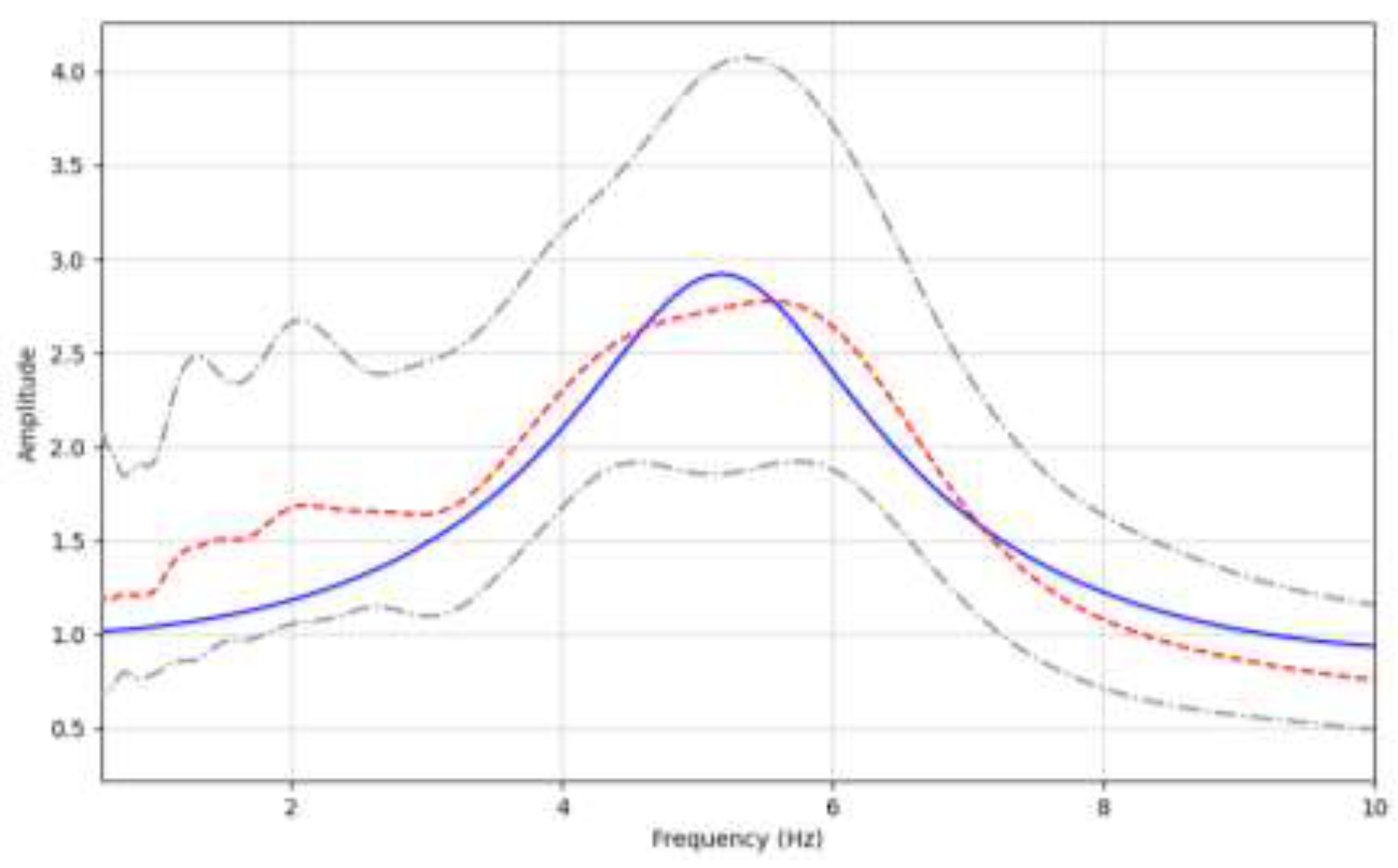 Preprints 146711 g003