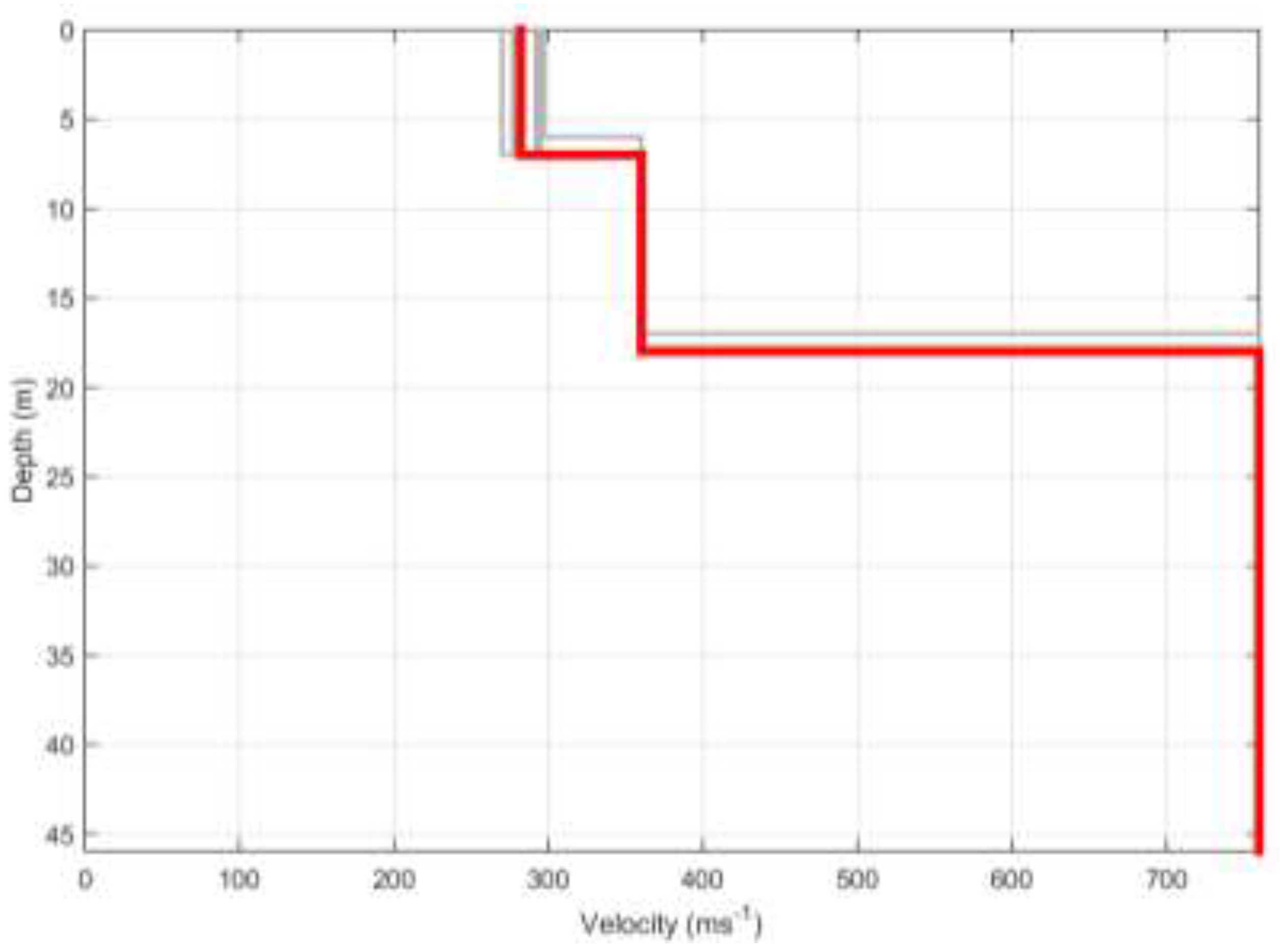 Preprints 146711 g004