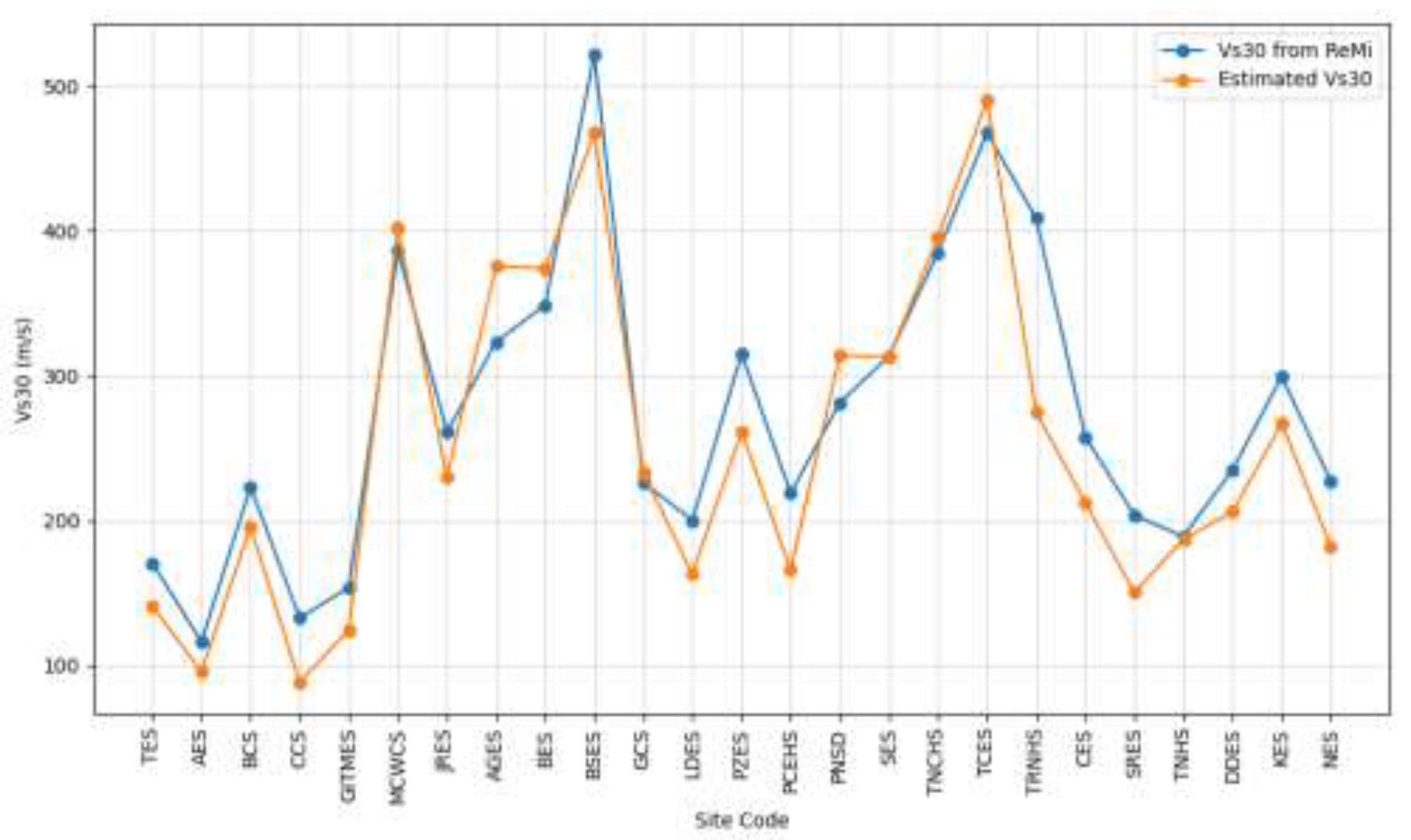 Preprints 146711 g005