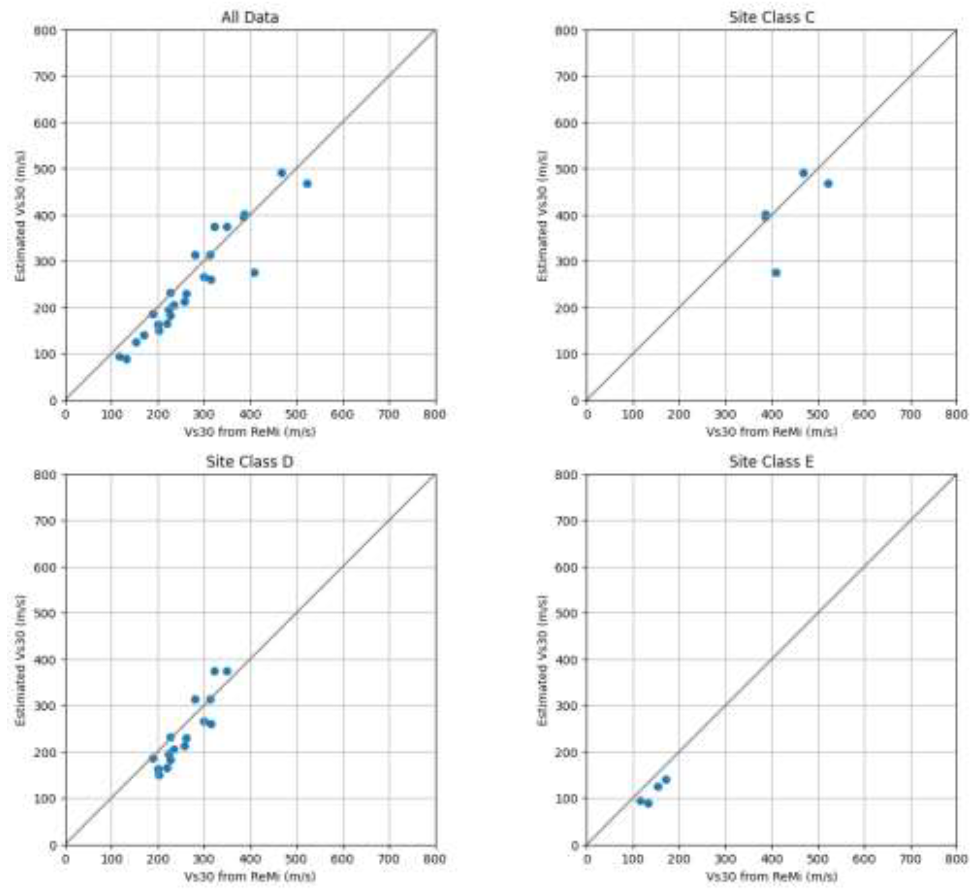 Preprints 146711 g006