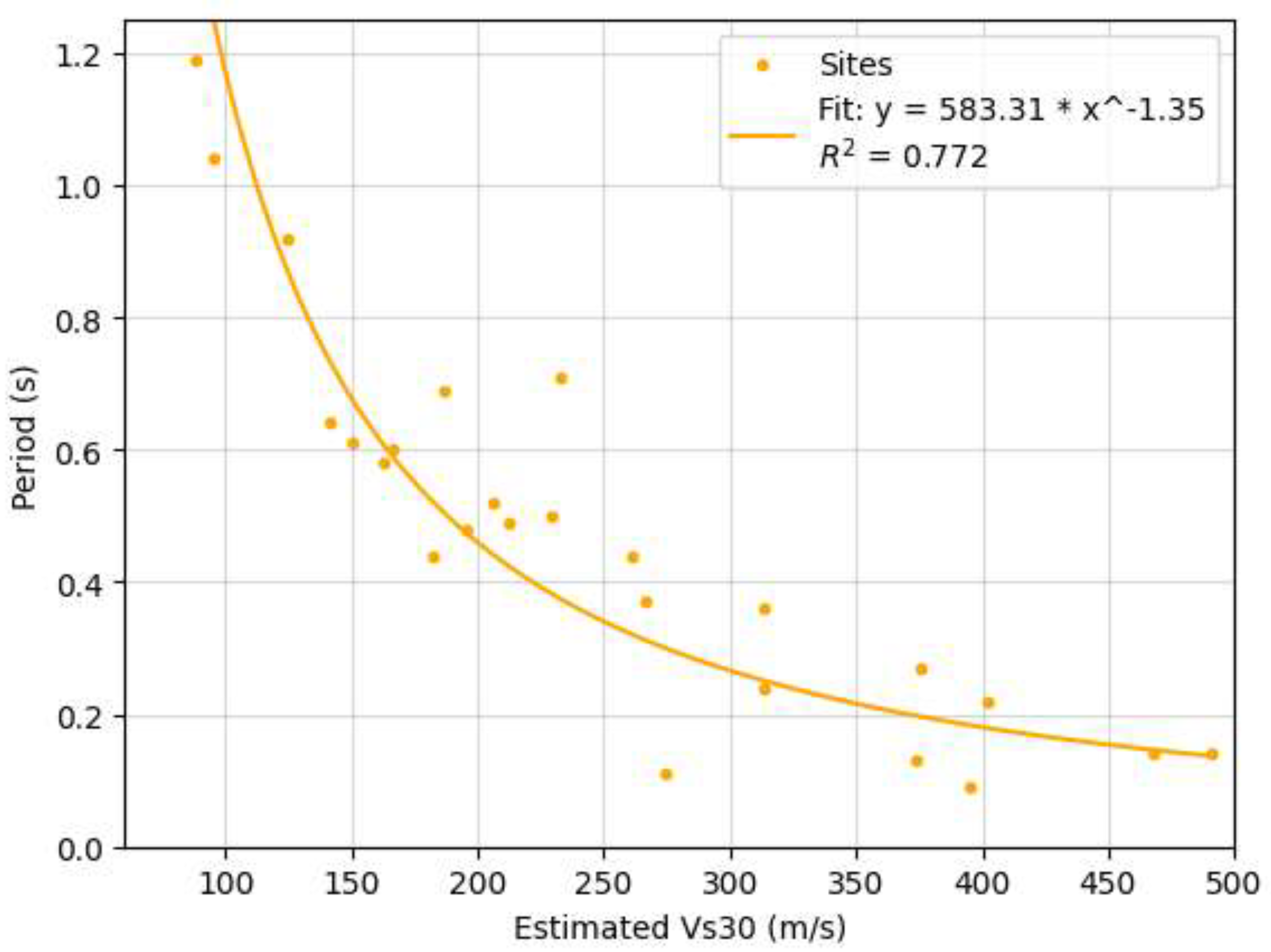 Preprints 146711 g007