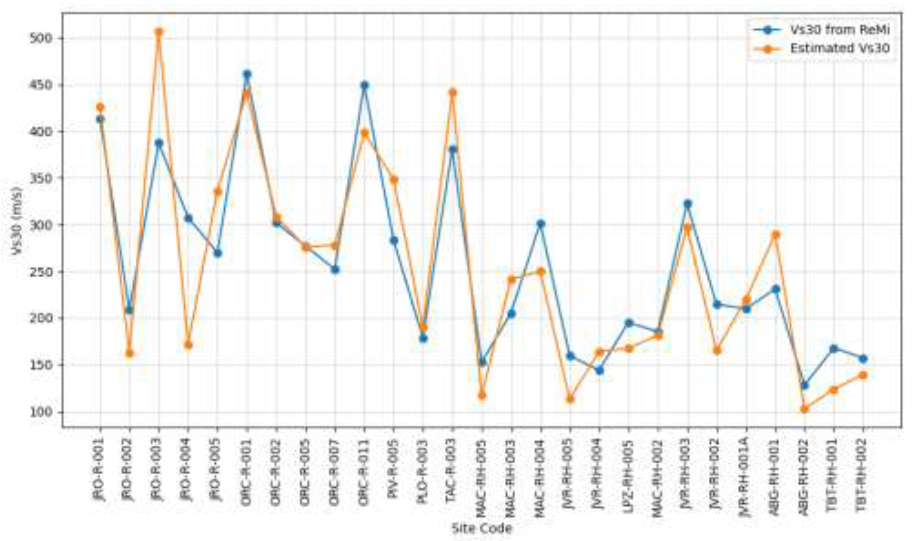 Preprints 146711 g008