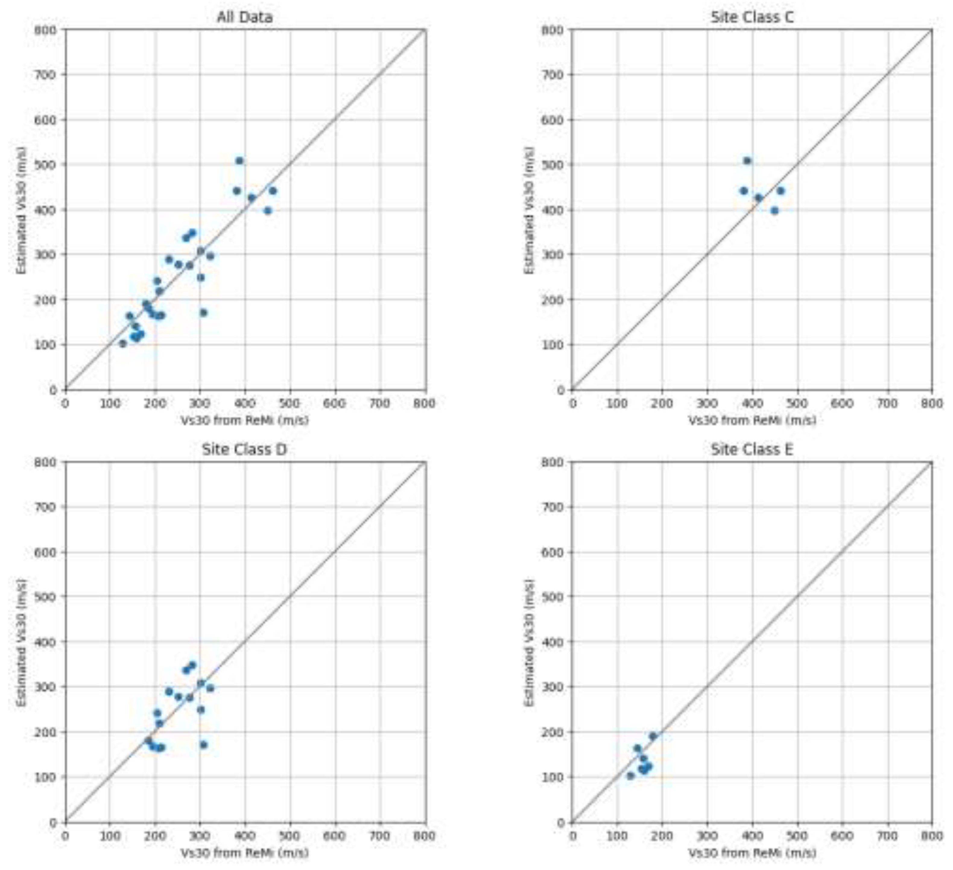 Preprints 146711 g009