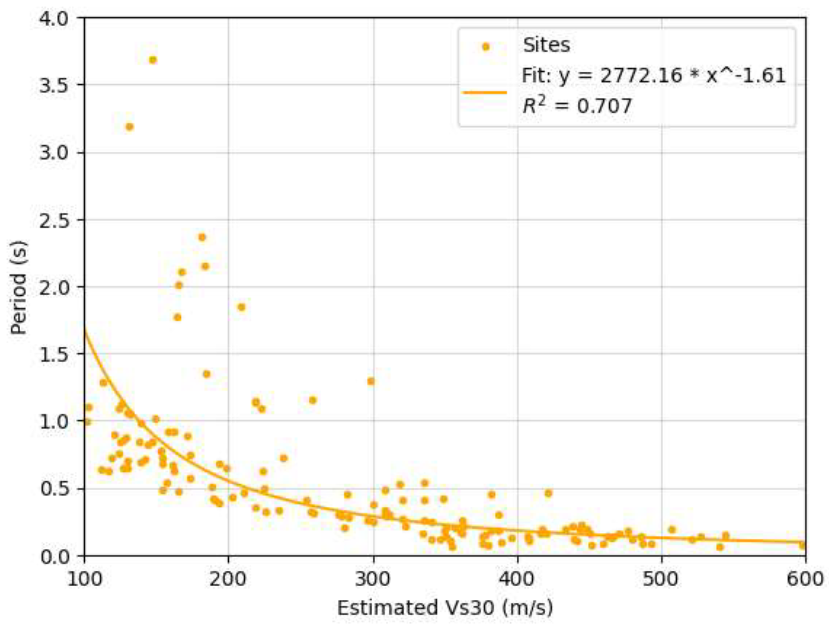 Preprints 146711 g010