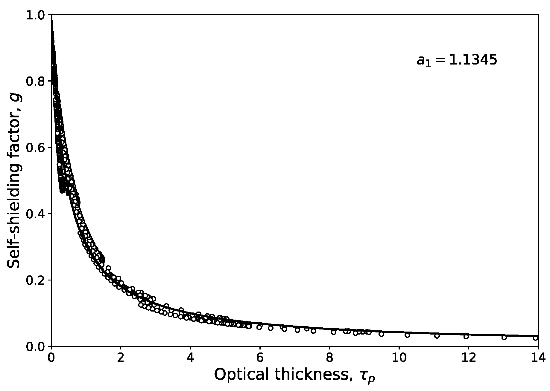 Preprints 159551 g002