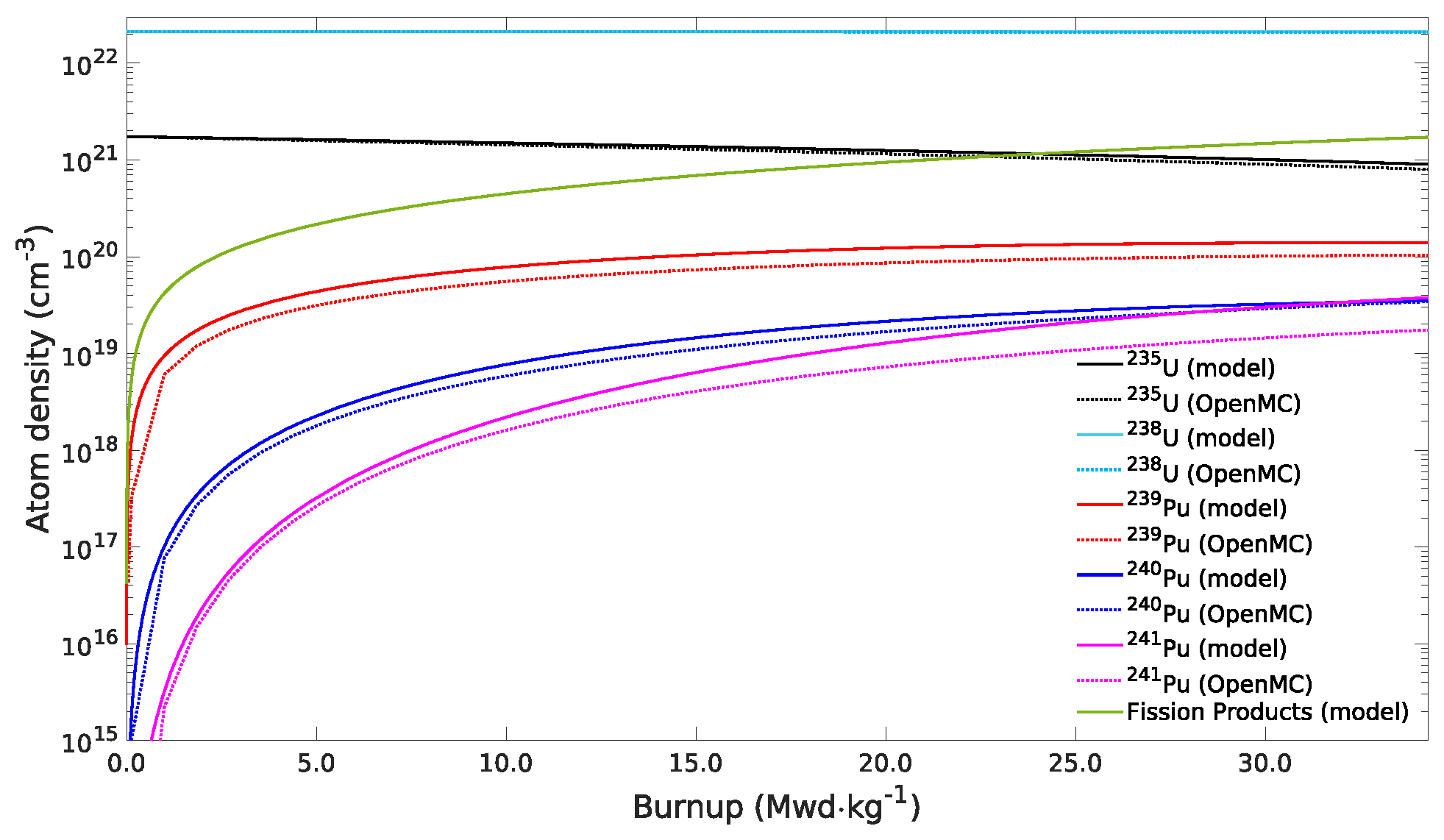 Preprints 159551 g003