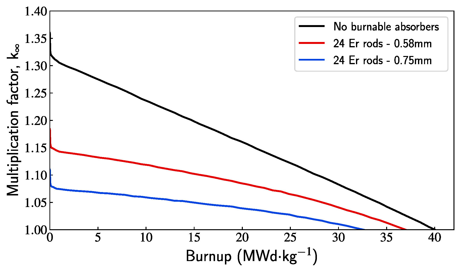 Preprints 159551 g009