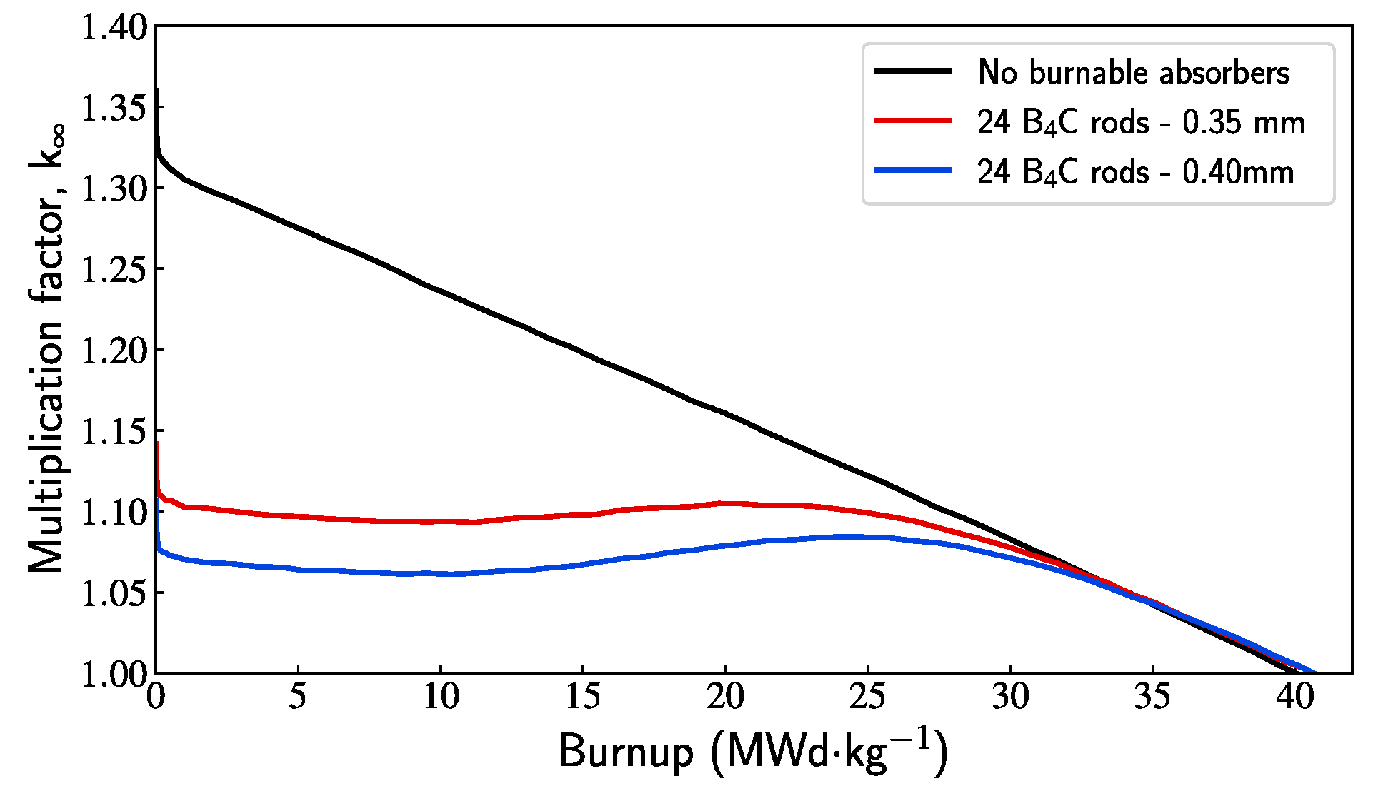 Preprints 159551 g010