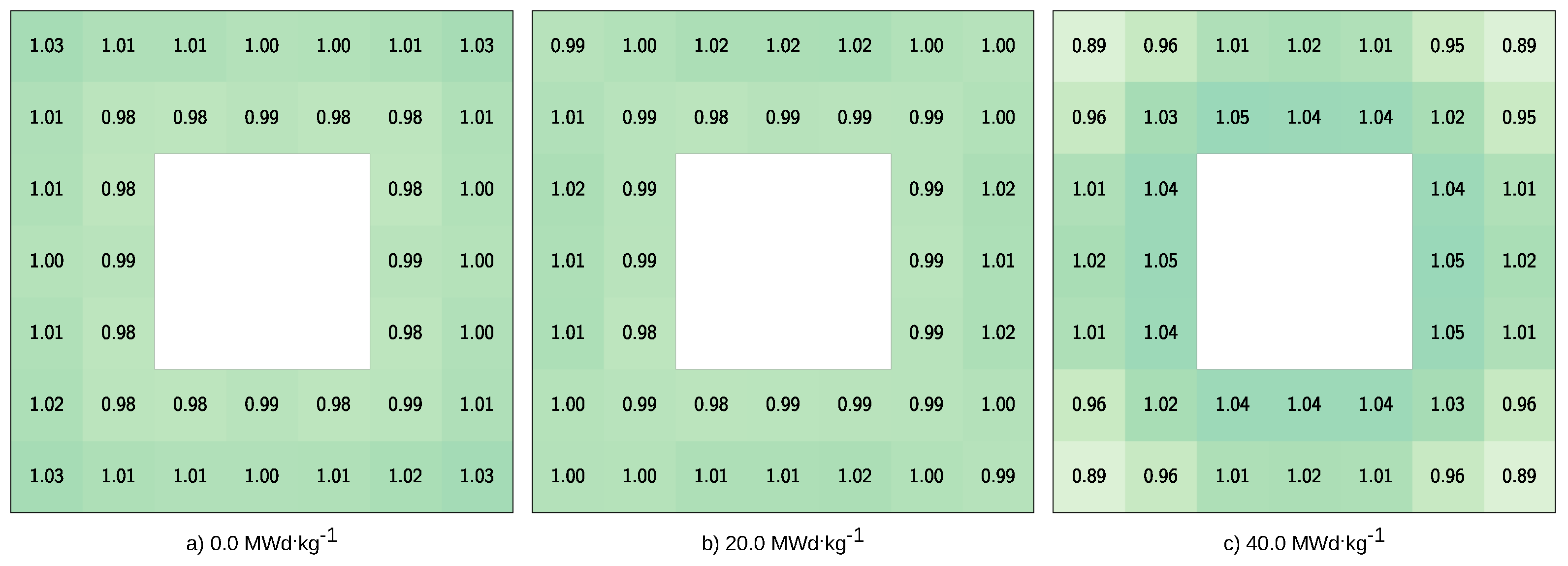 Preprints 159551 g014