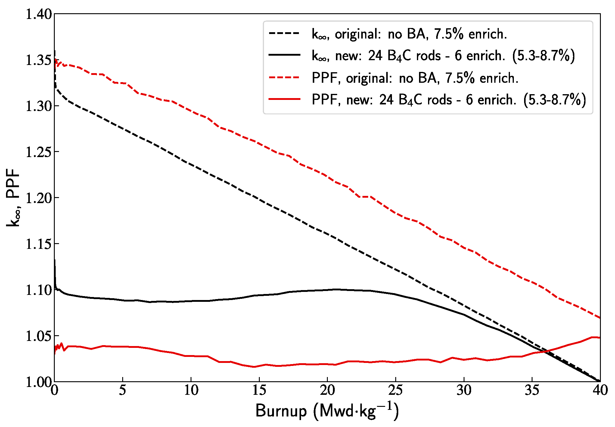 Preprints 159551 g015