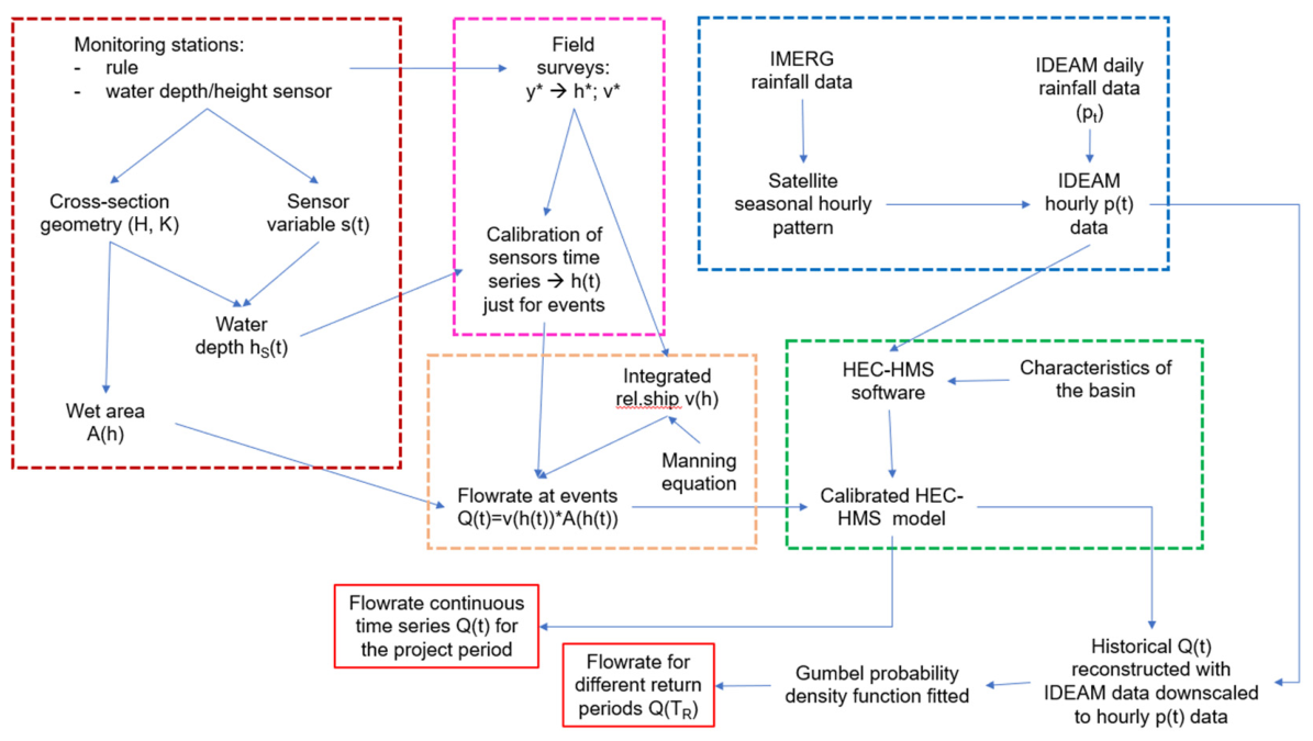 Preprints 215502 g004 Preprints 215502 g004