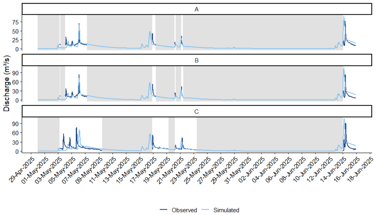 Preprints 215502 g011 Preprints 215502 g011