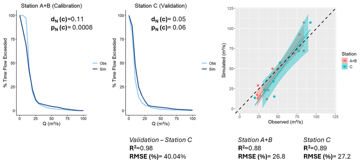 Preprints 215502 g013 Preprints 215502 g013