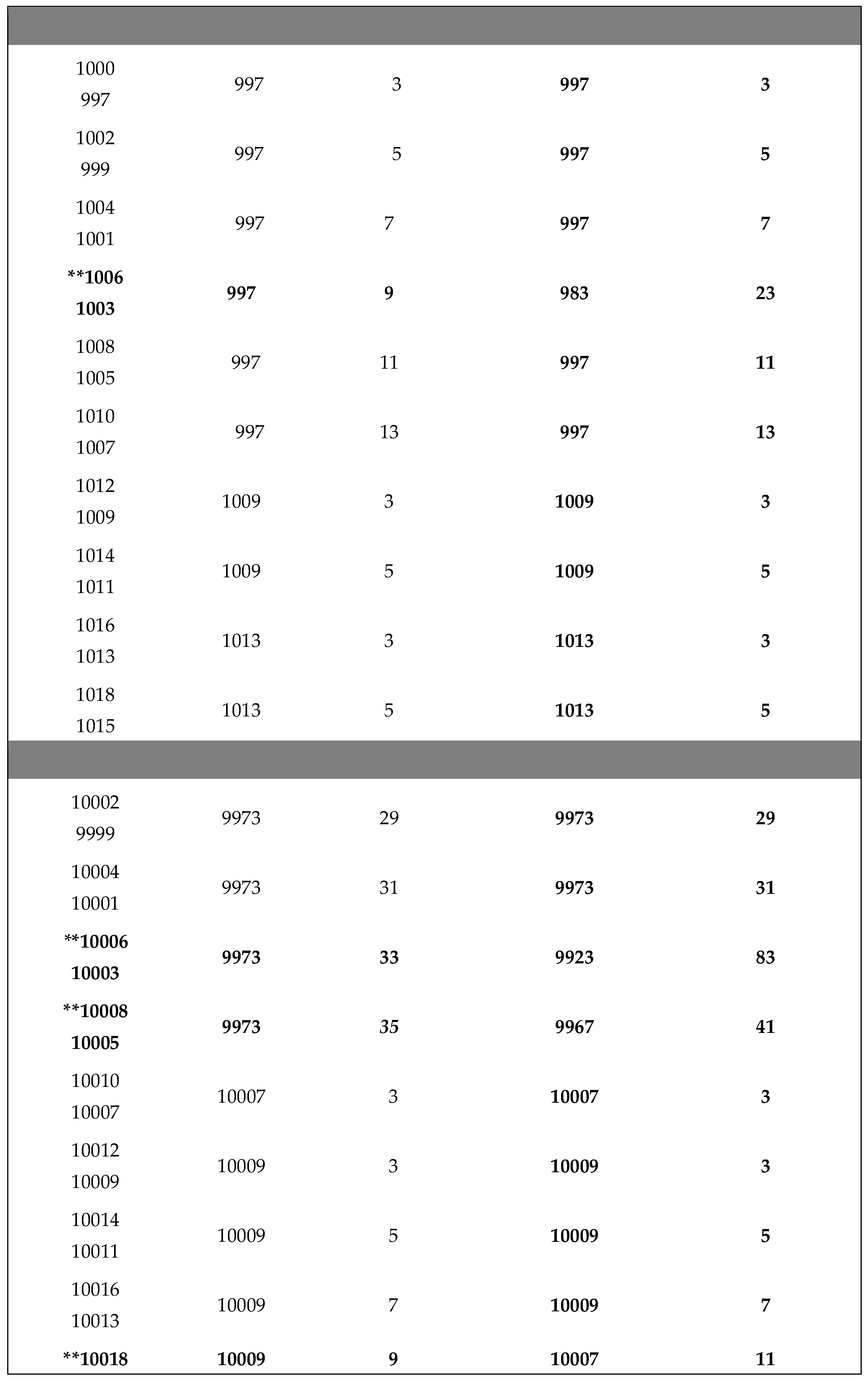 Preprints 121365 i004