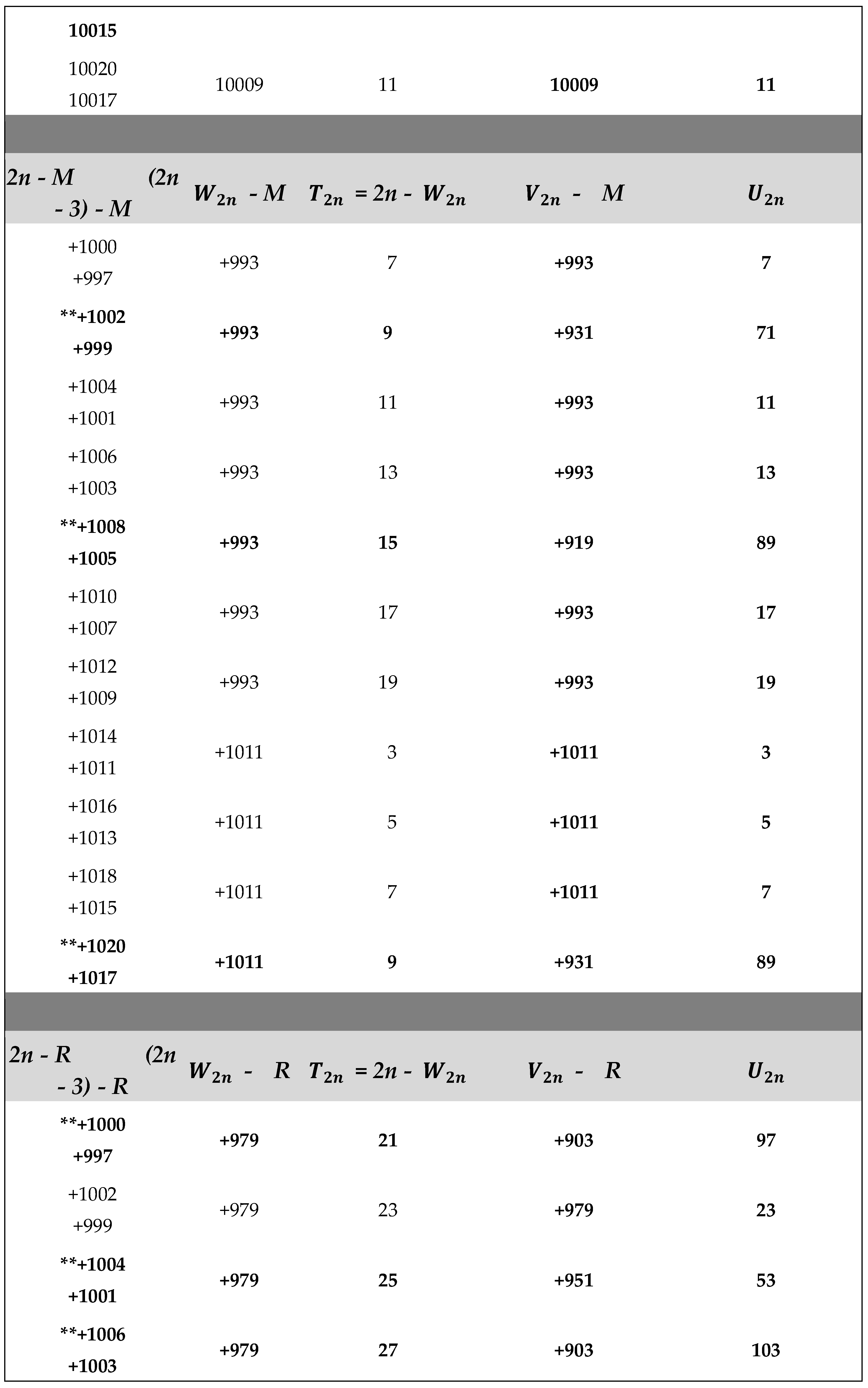 Preprints 121365 i005