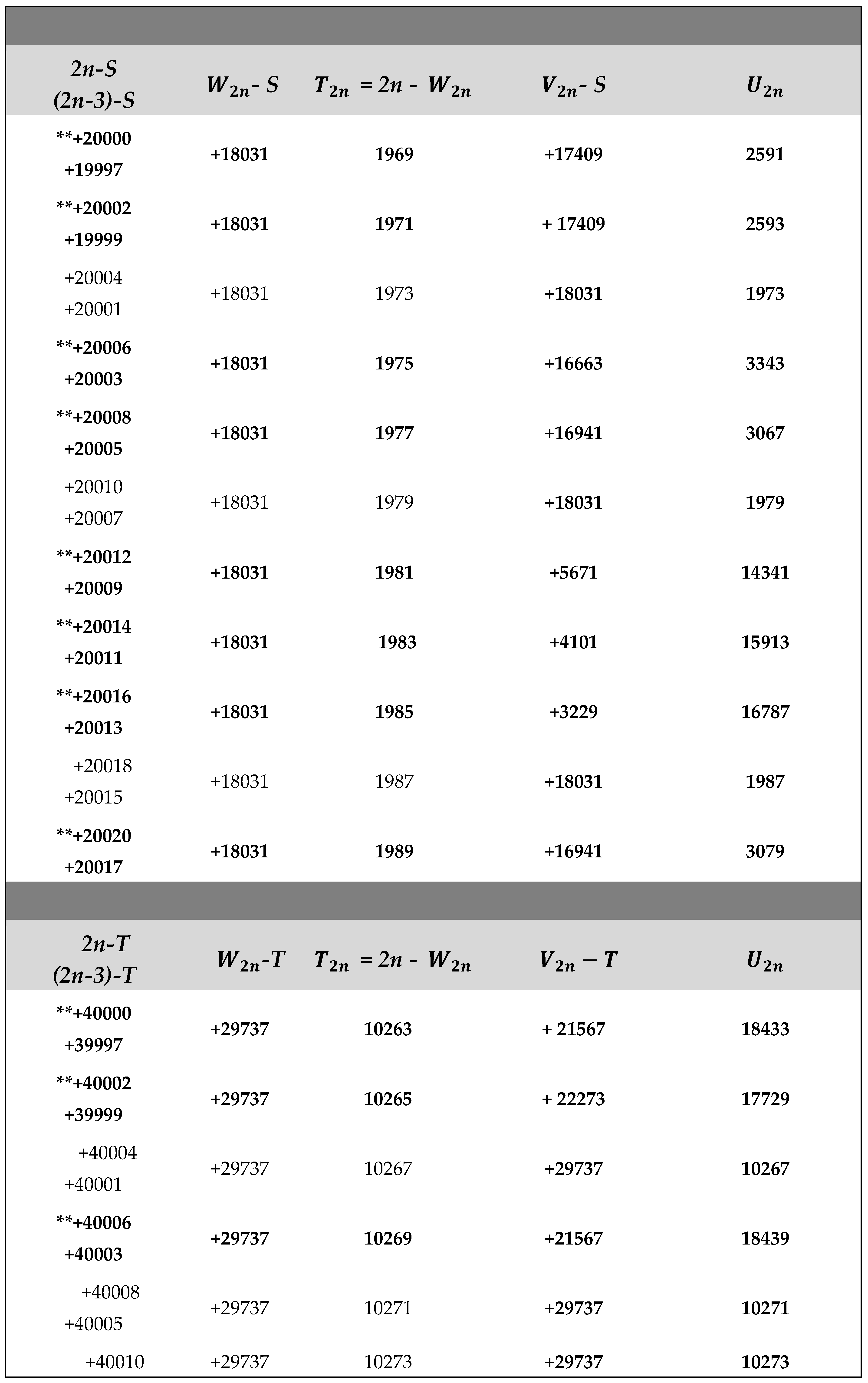 Preprints 121365 i007