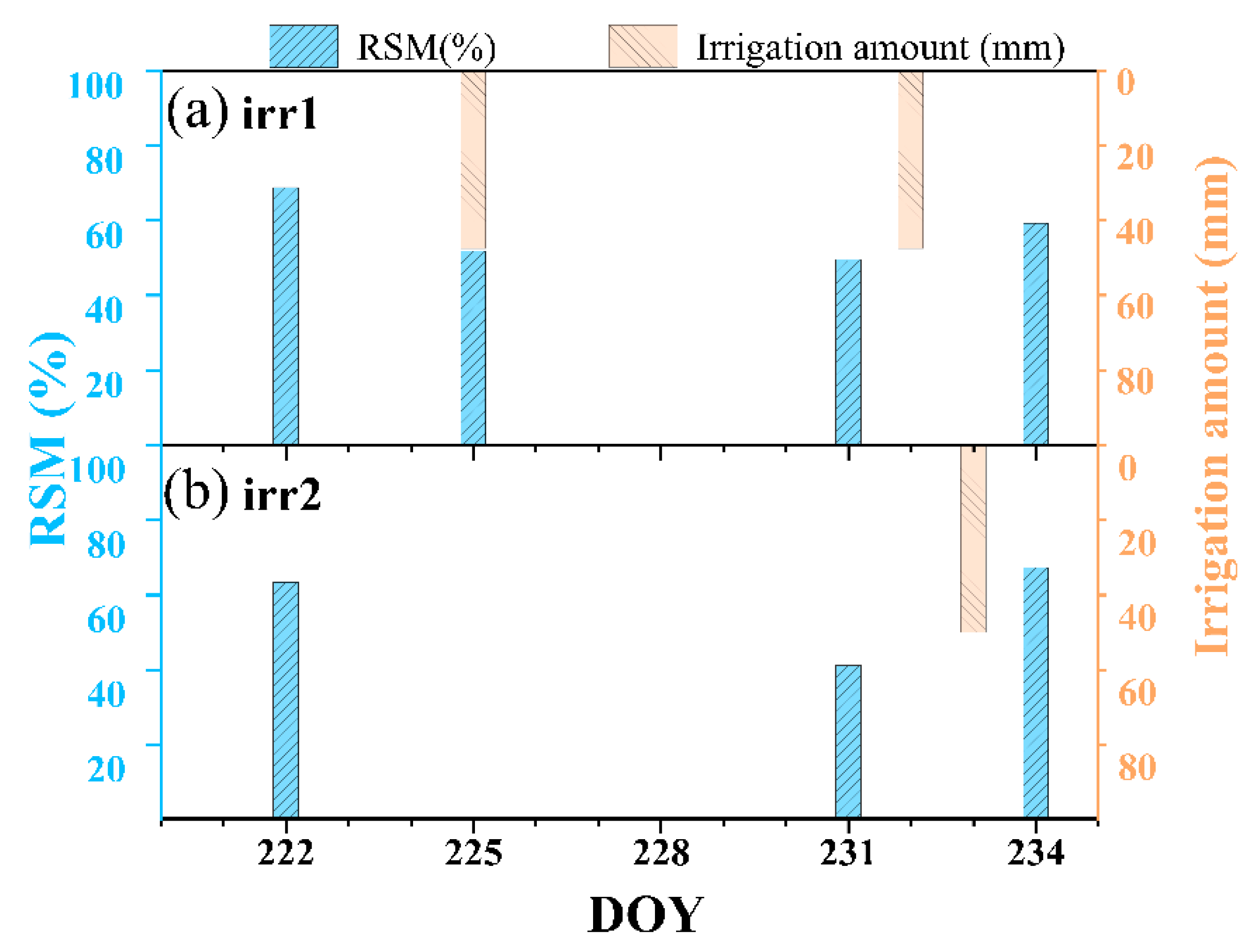Preprints 142483 g002