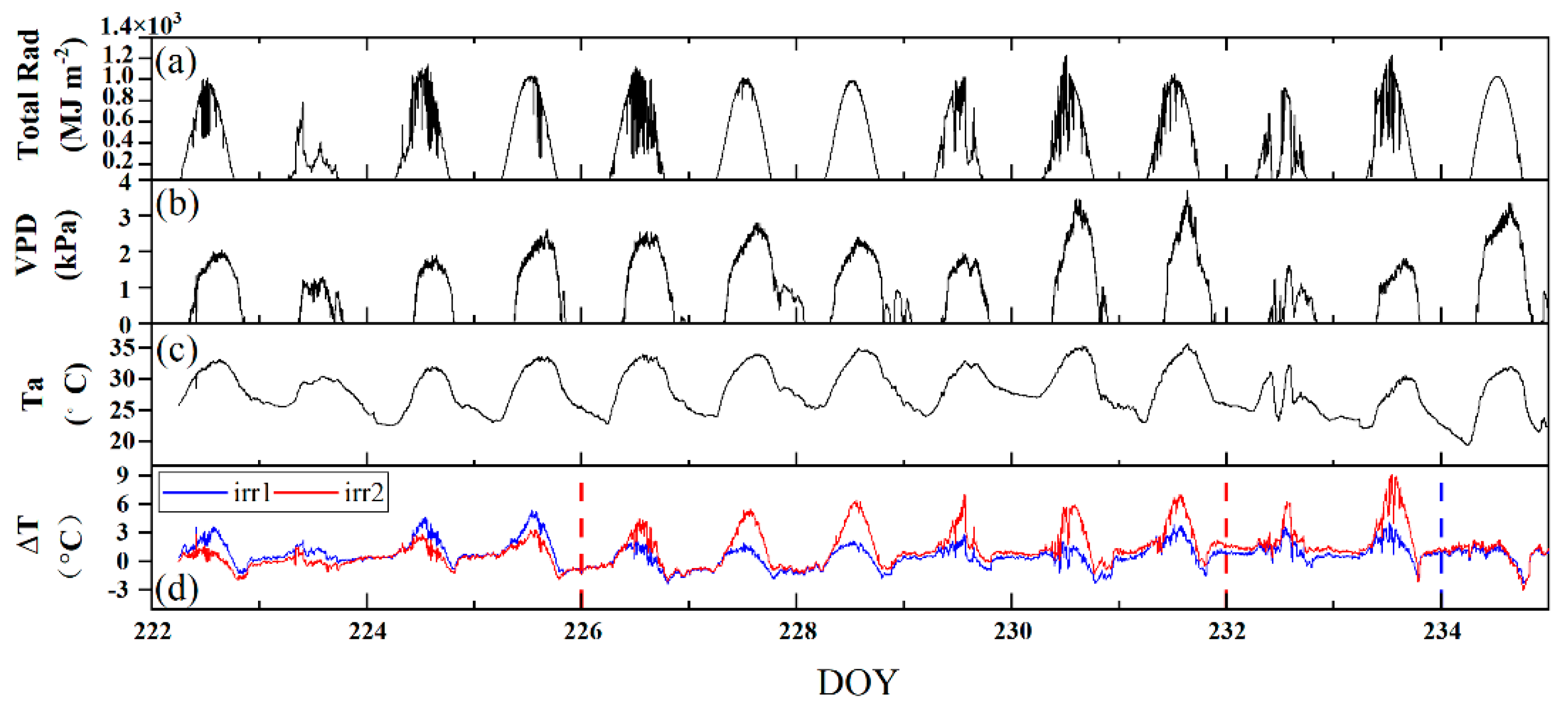 Preprints 142483 g004