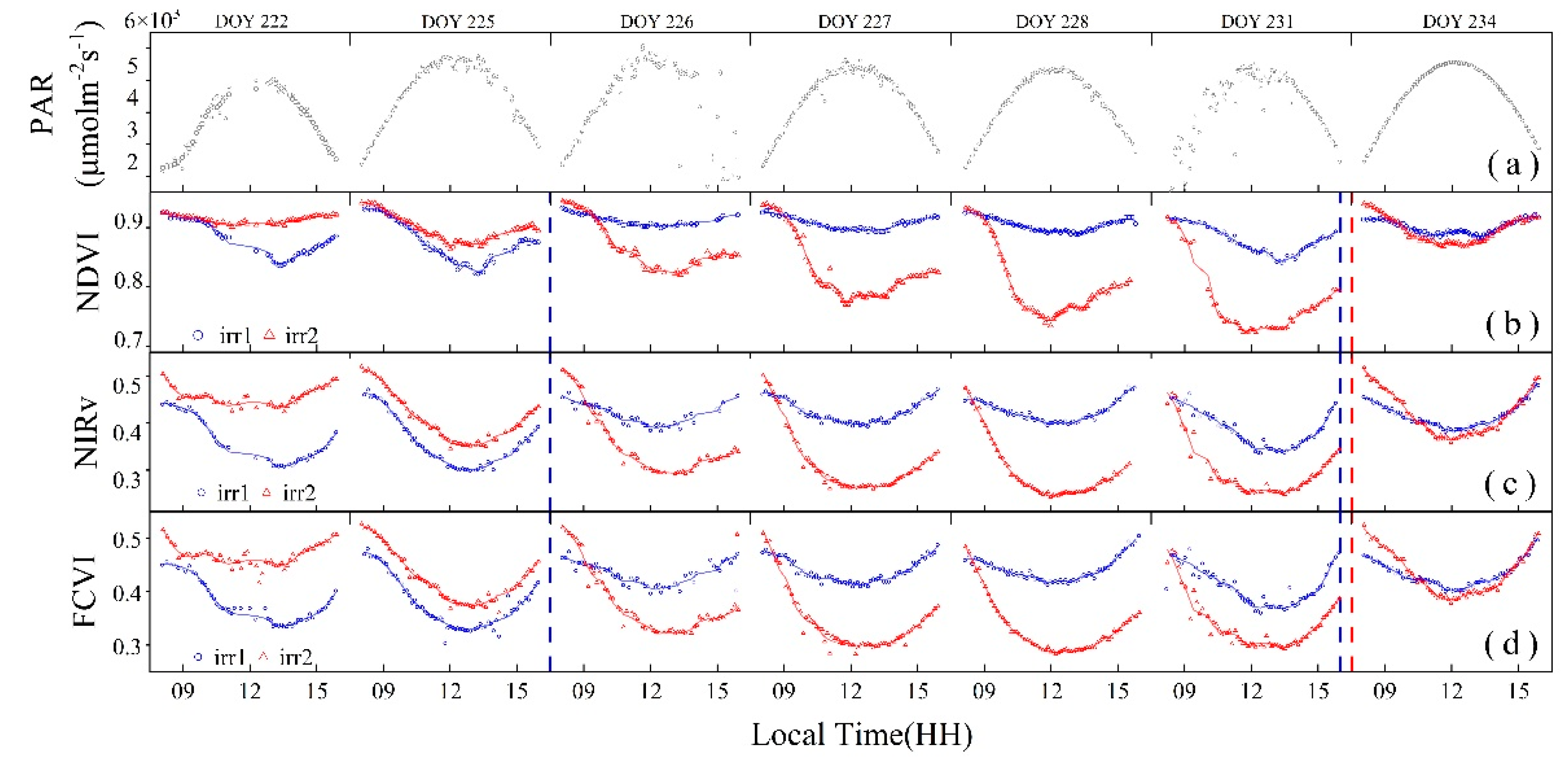 Preprints 142483 g007