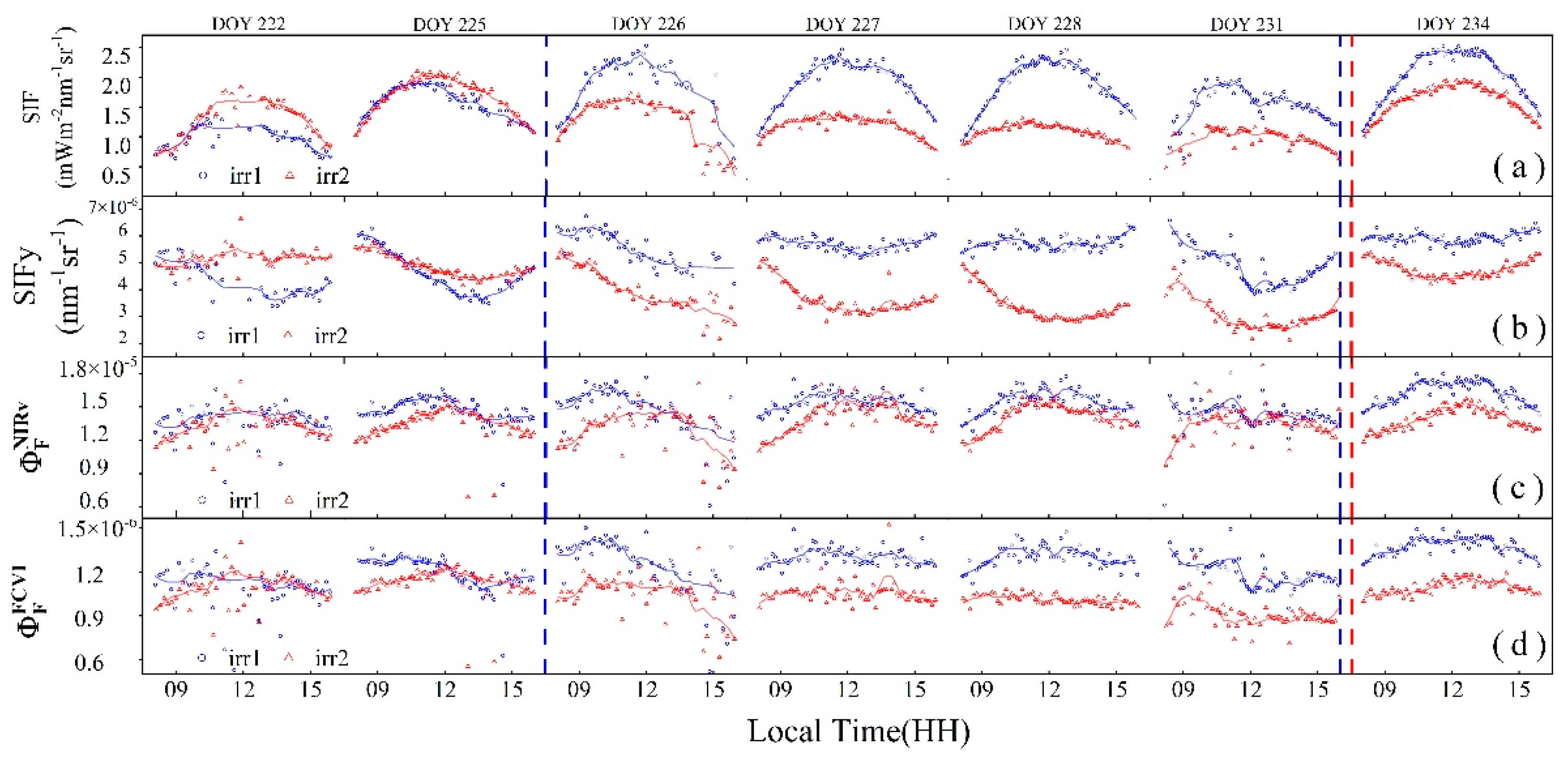 Preprints 142483 g008