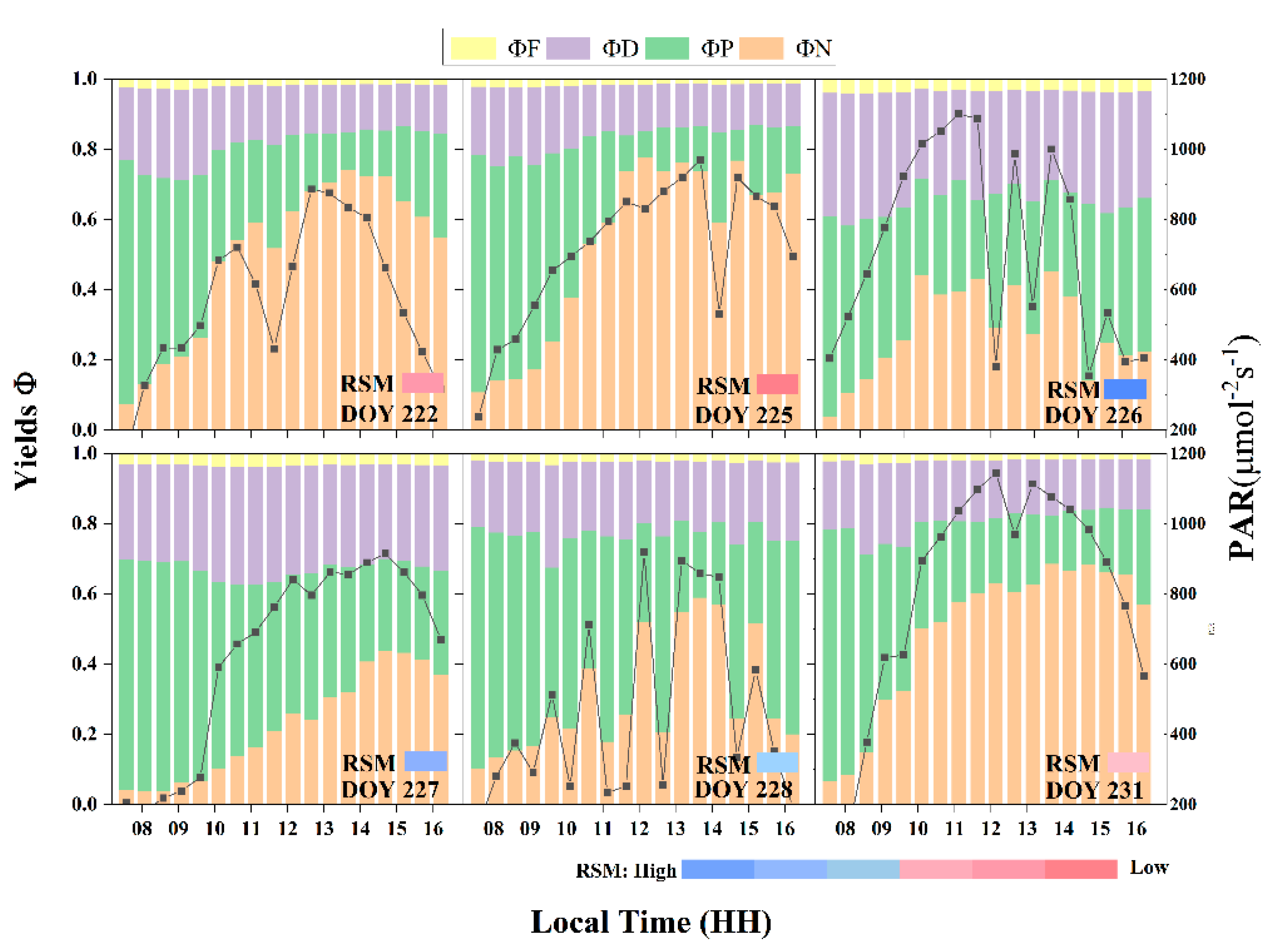 Preprints 142483 g010