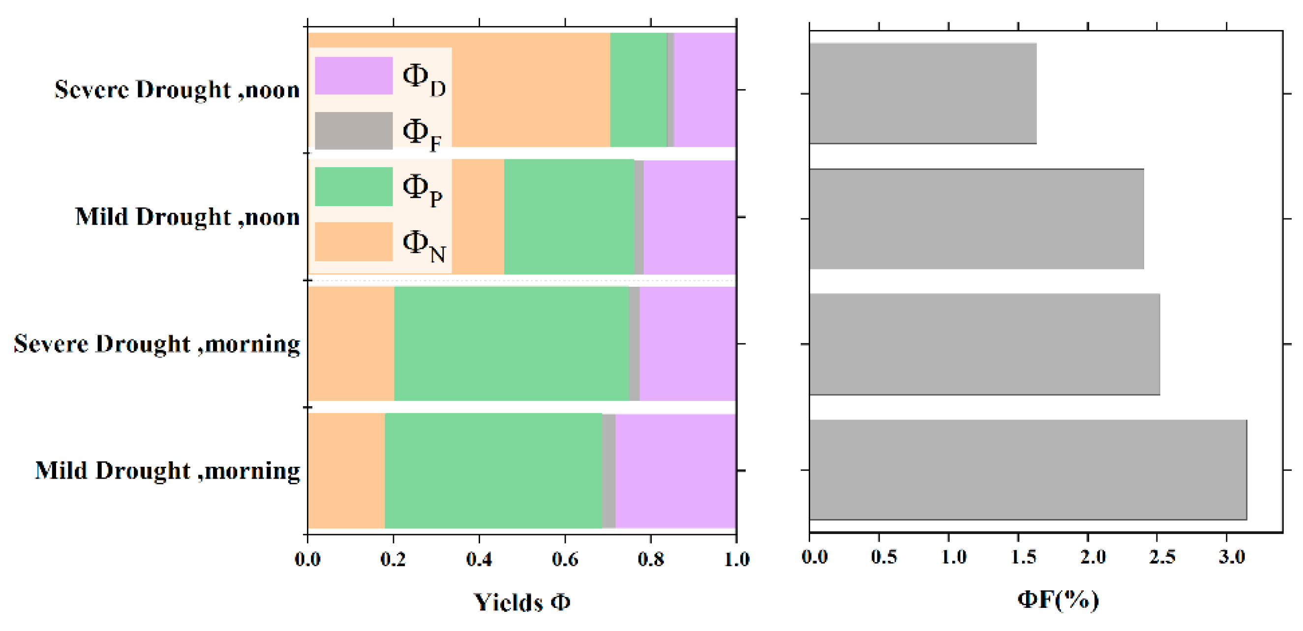 Preprints 142483 g011