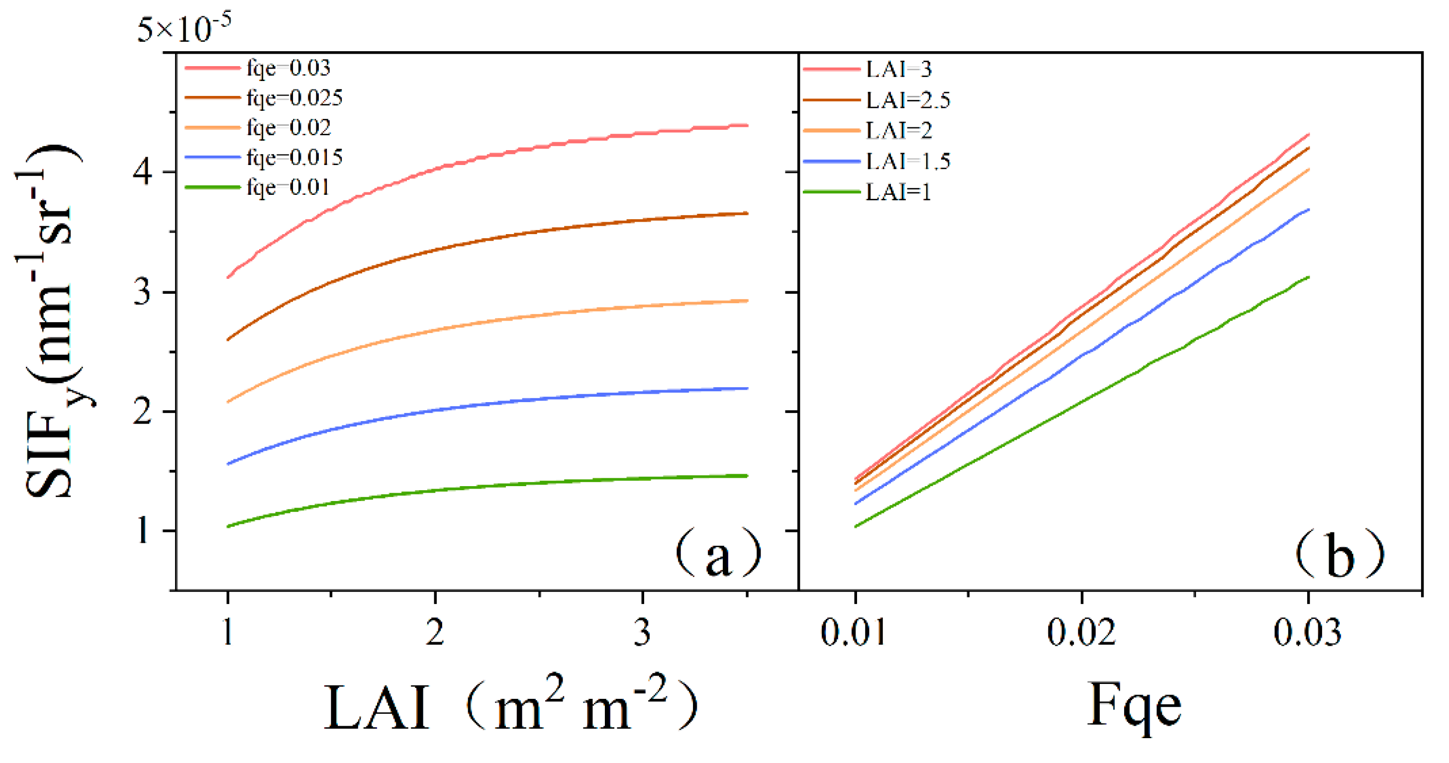 Preprints 142483 g012