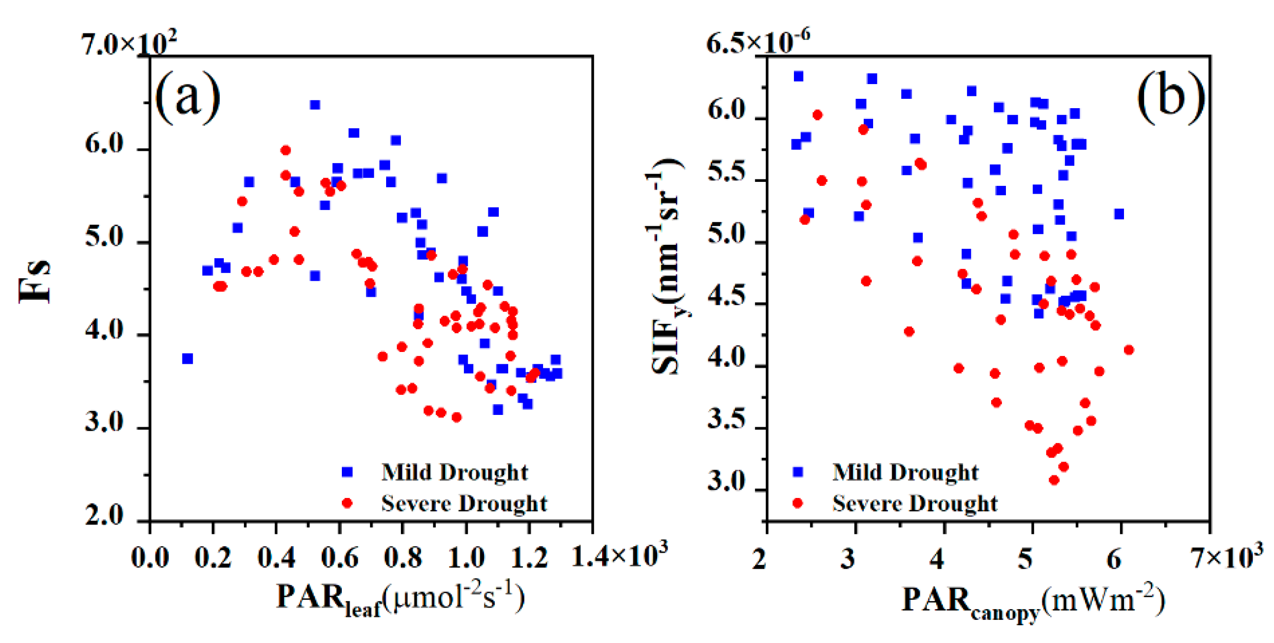 Preprints 142483 g013