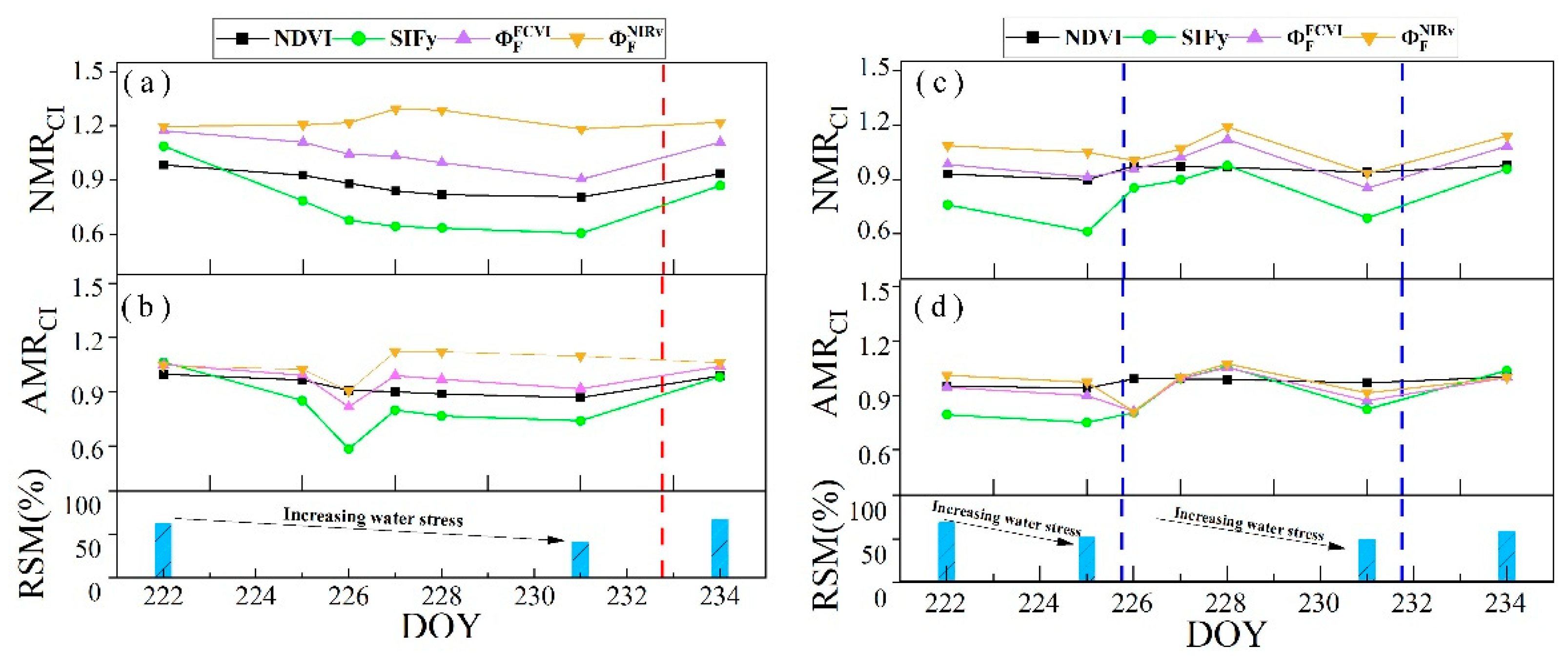 Preprints 142483 g015