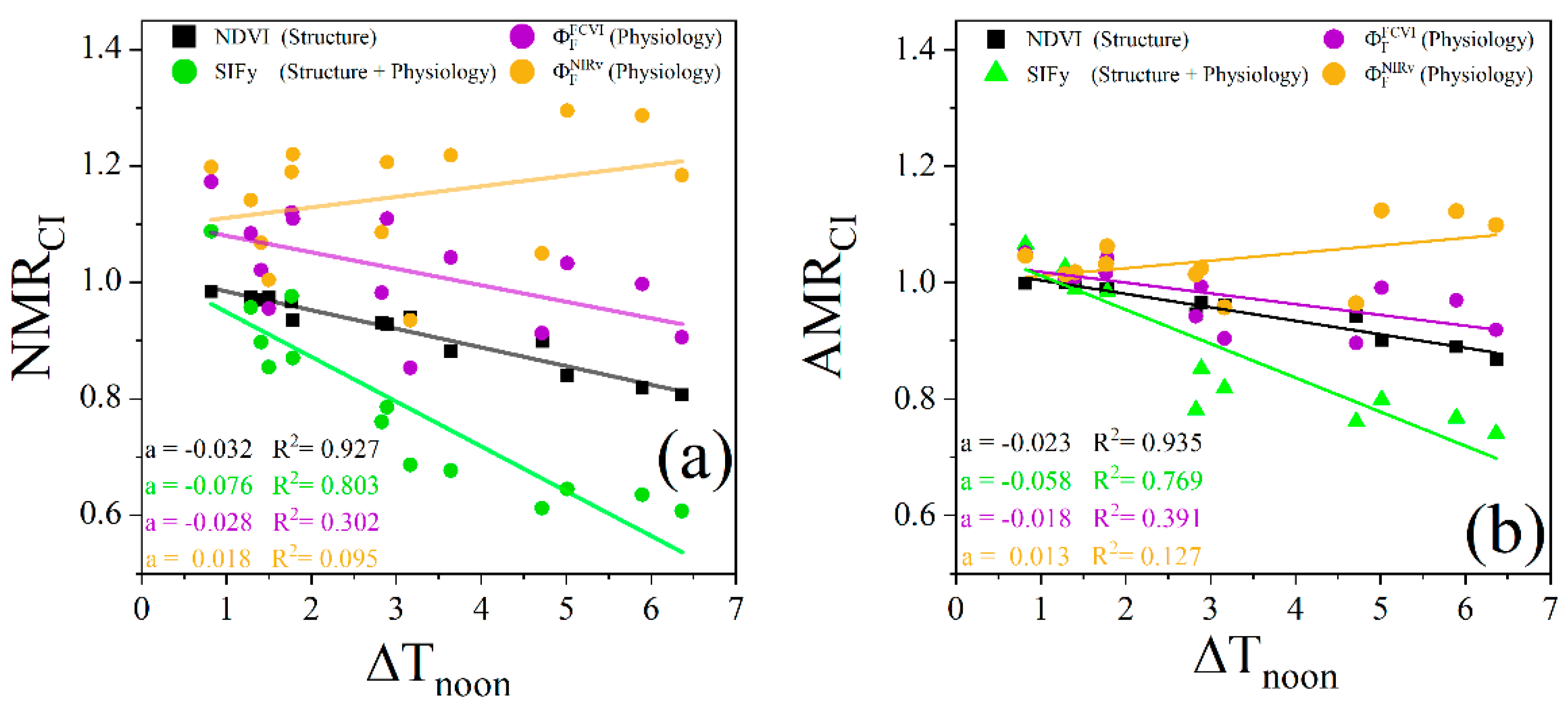 Preprints 142483 g016