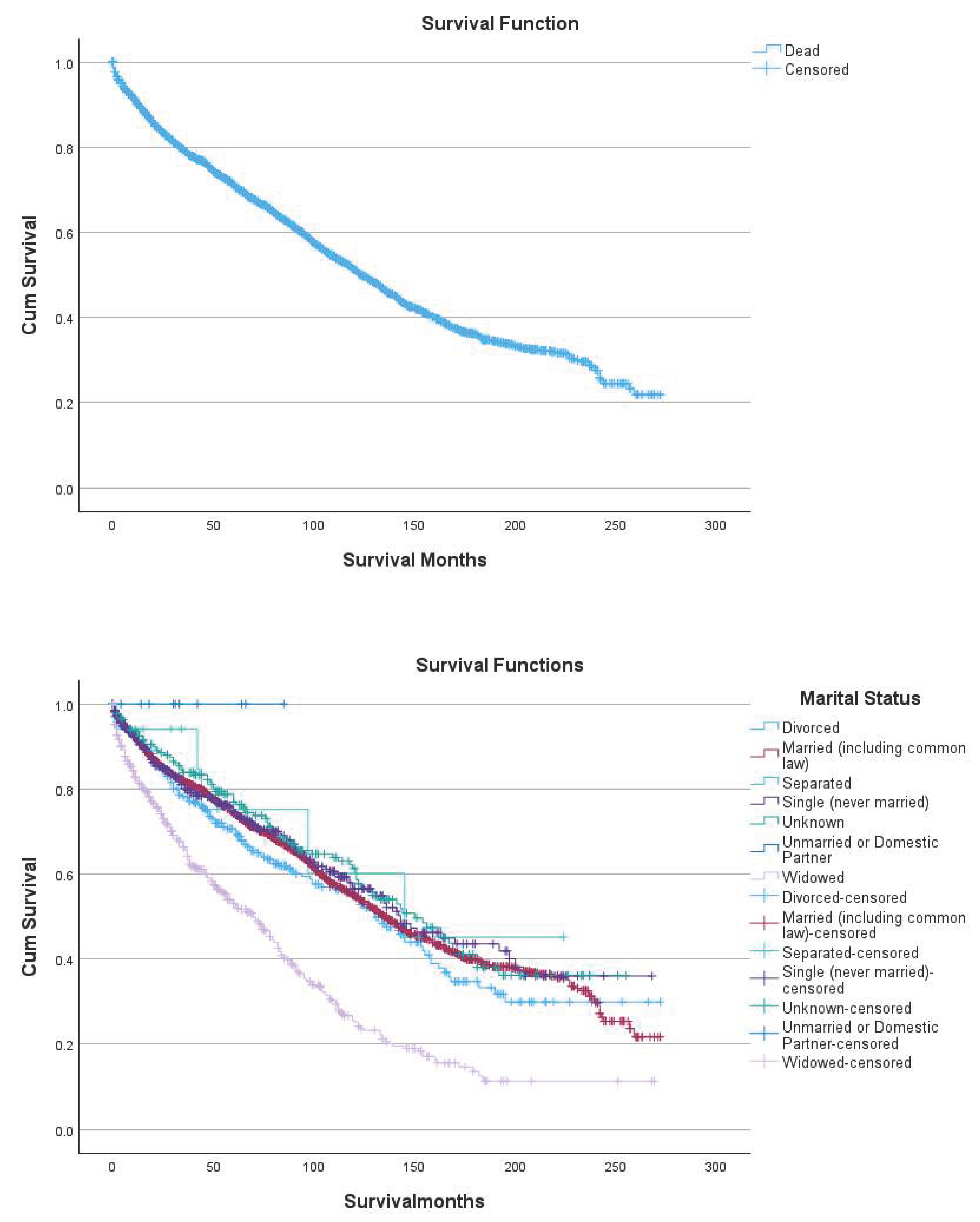 Preprints 199574 g001a