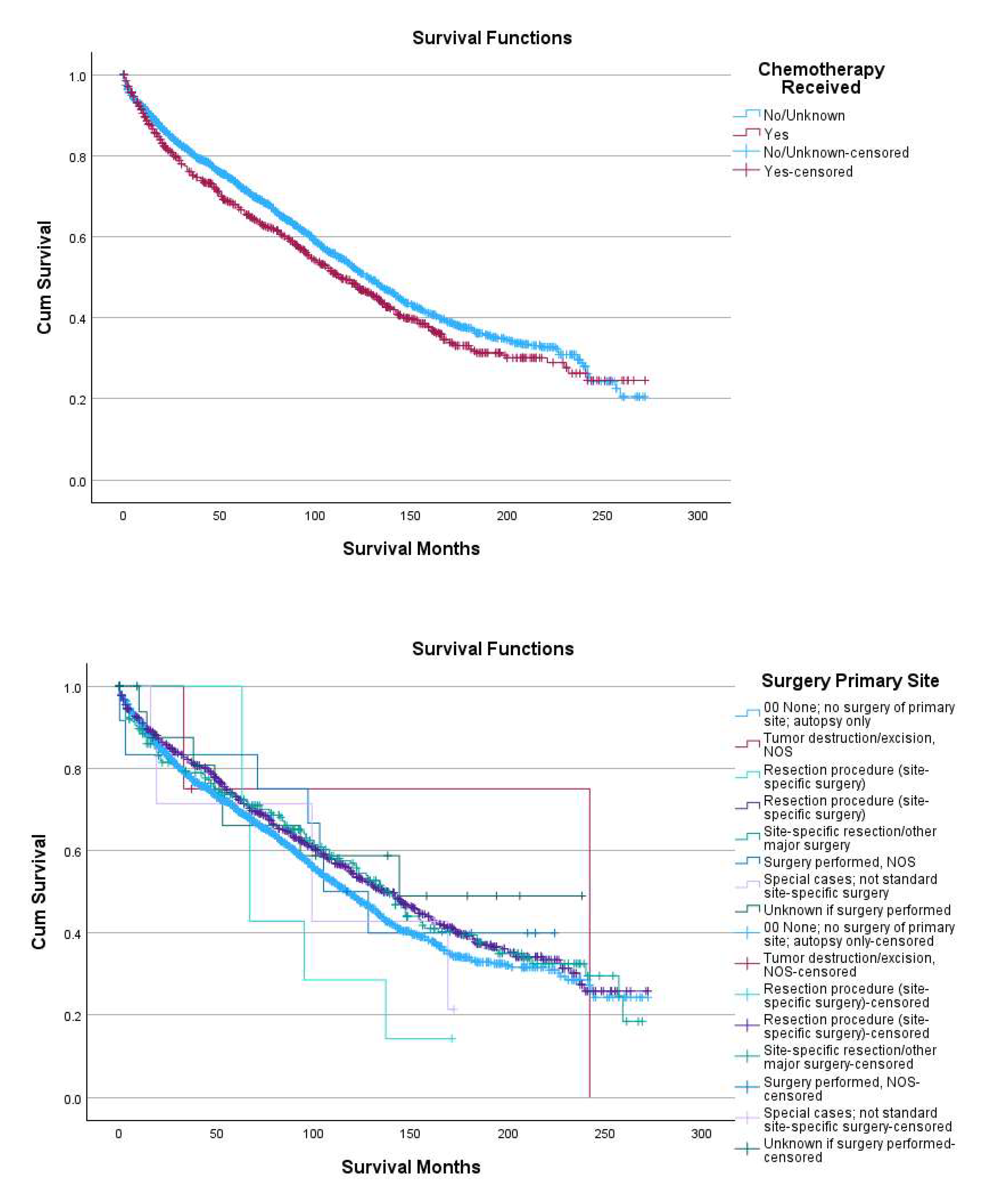 Preprints 199574 g001b