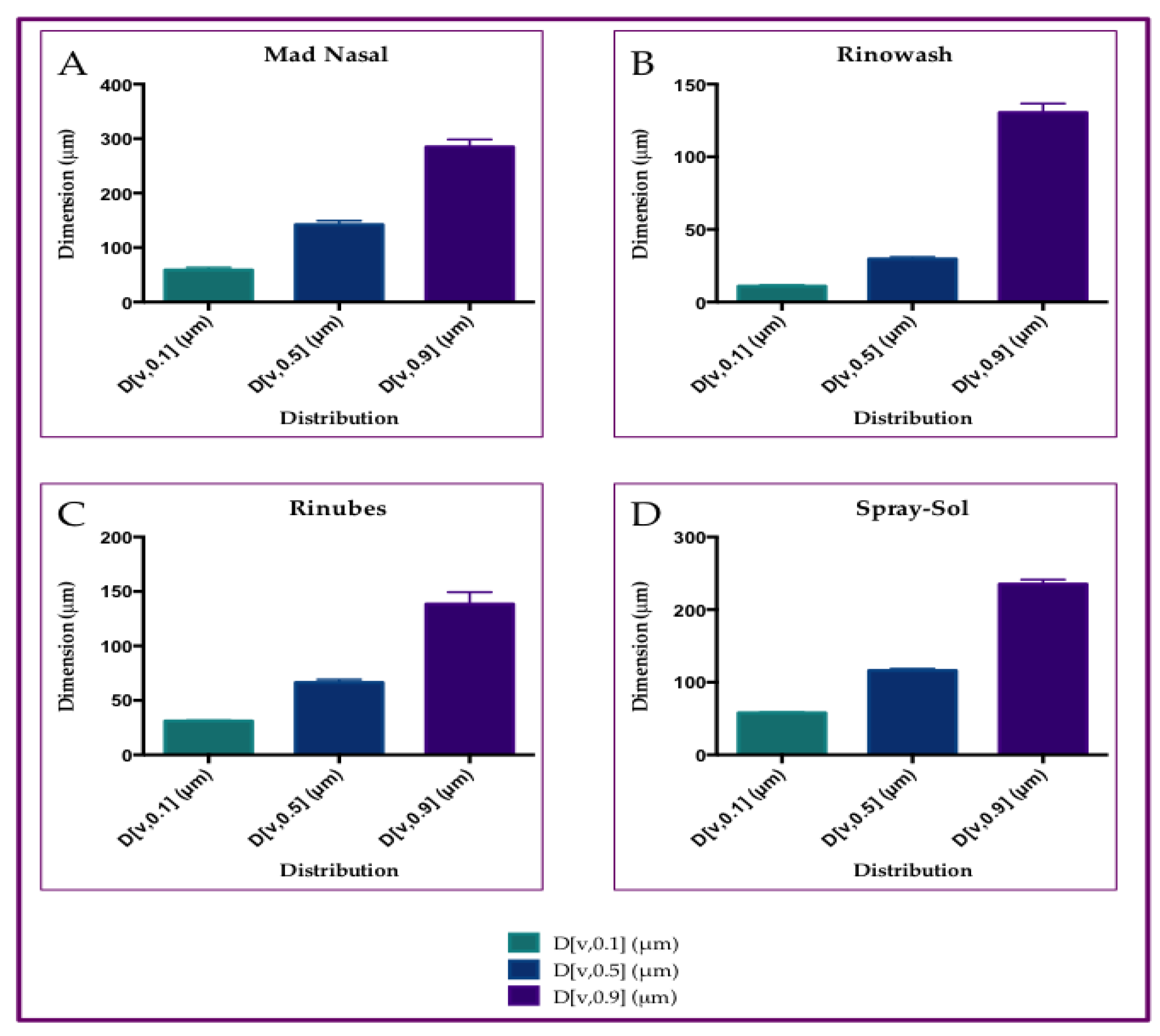Preprints 170823 g003