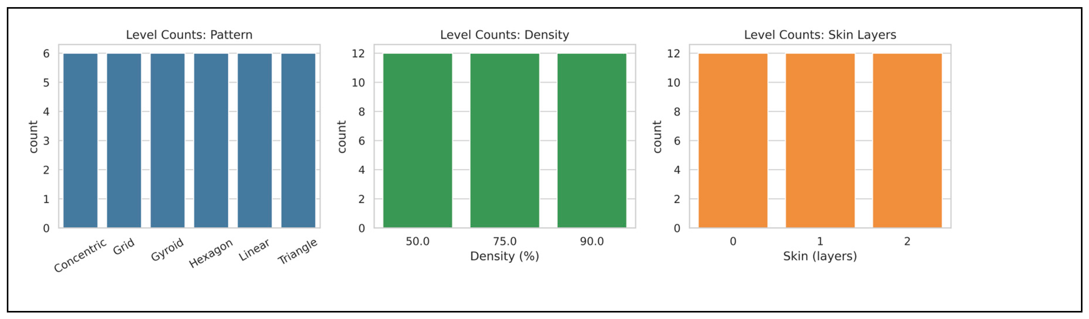 Preprints 197222 g003