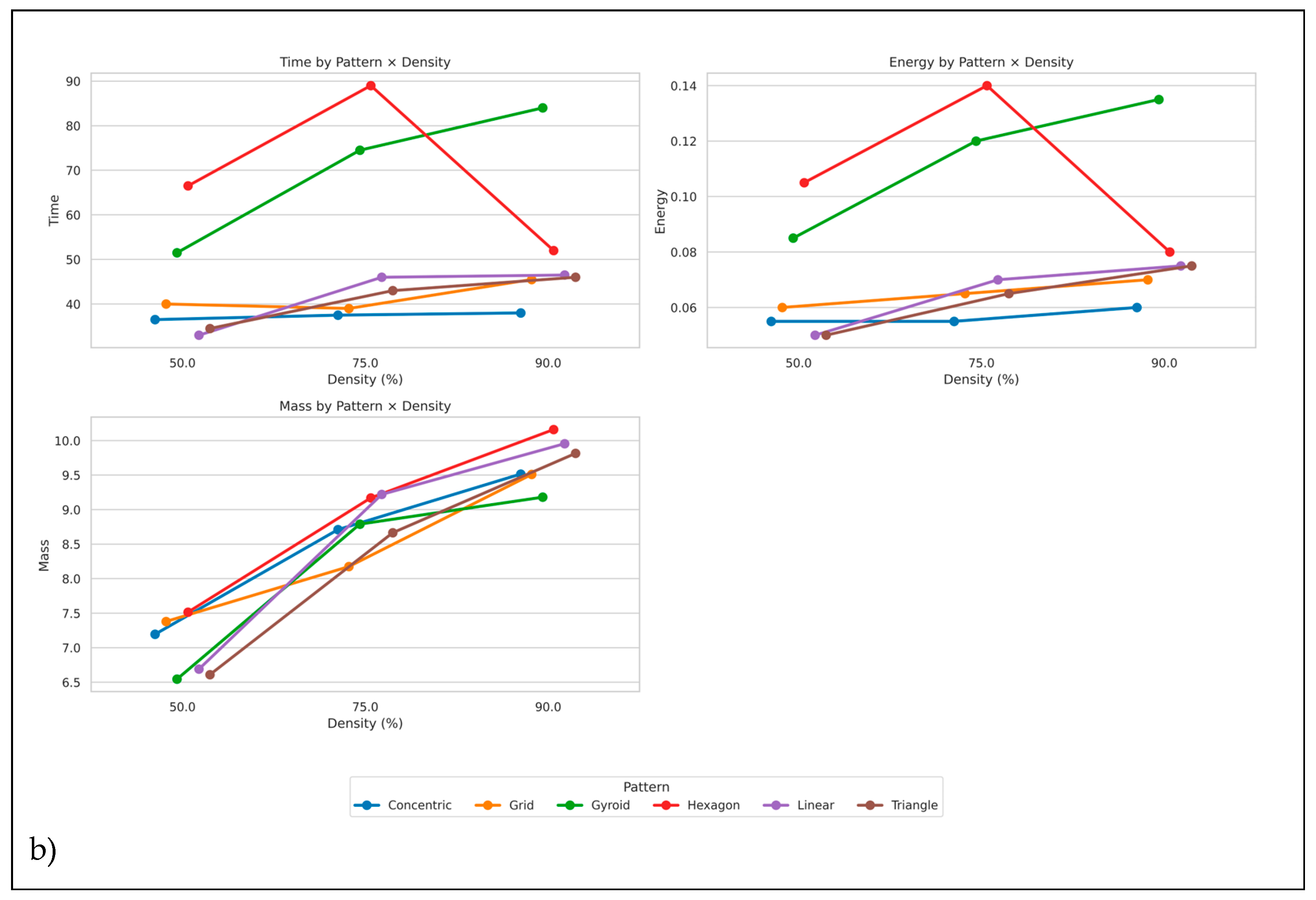 Preprints 197222 g006b