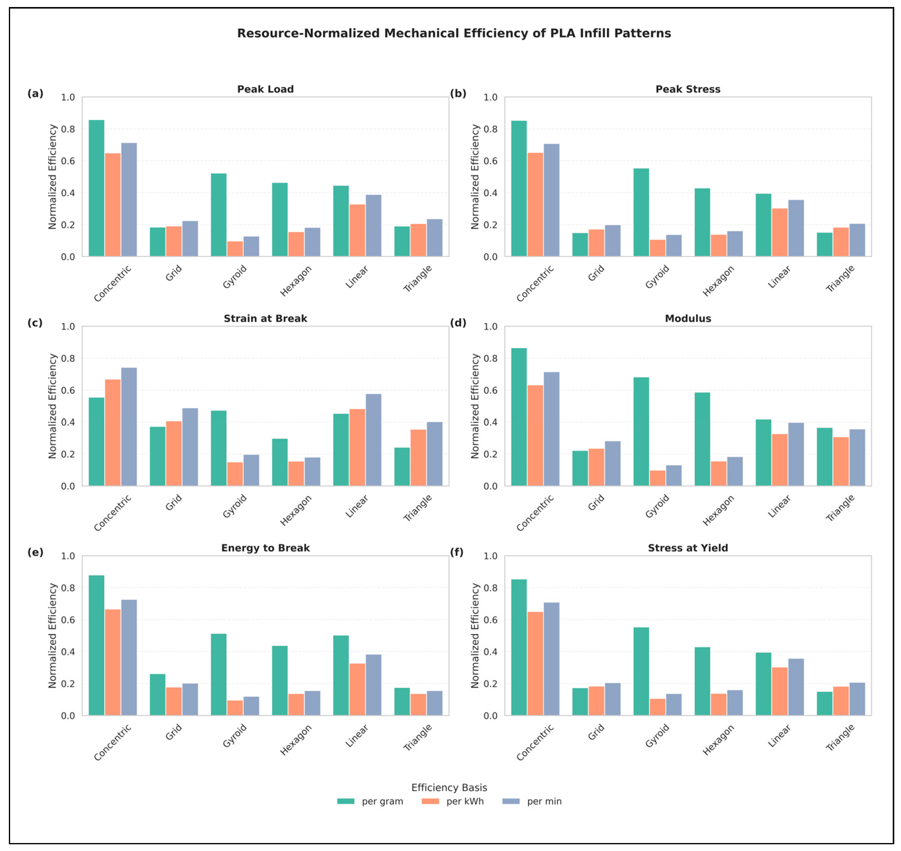 Preprints 197222 g007
