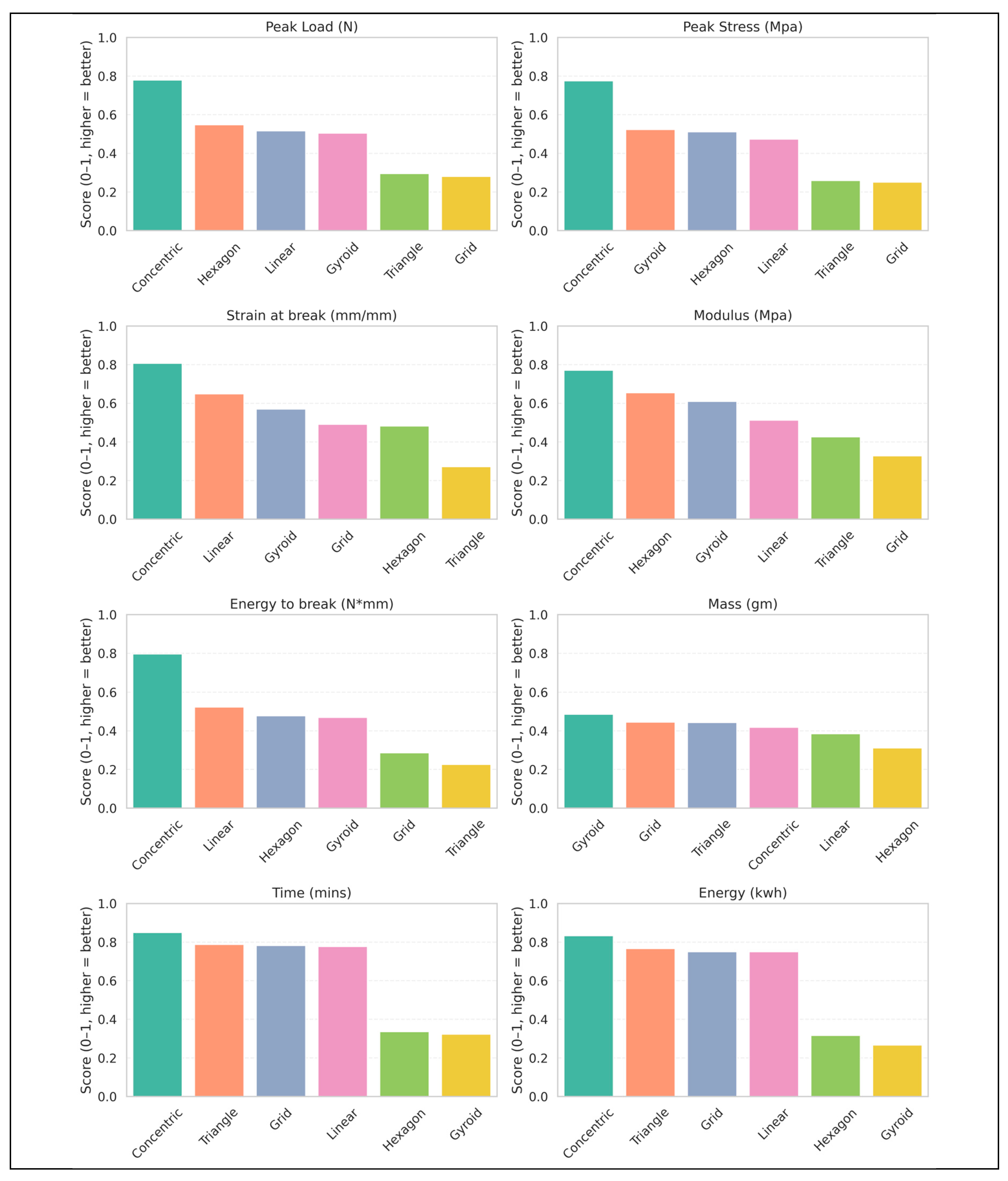 Preprints 197222 g009